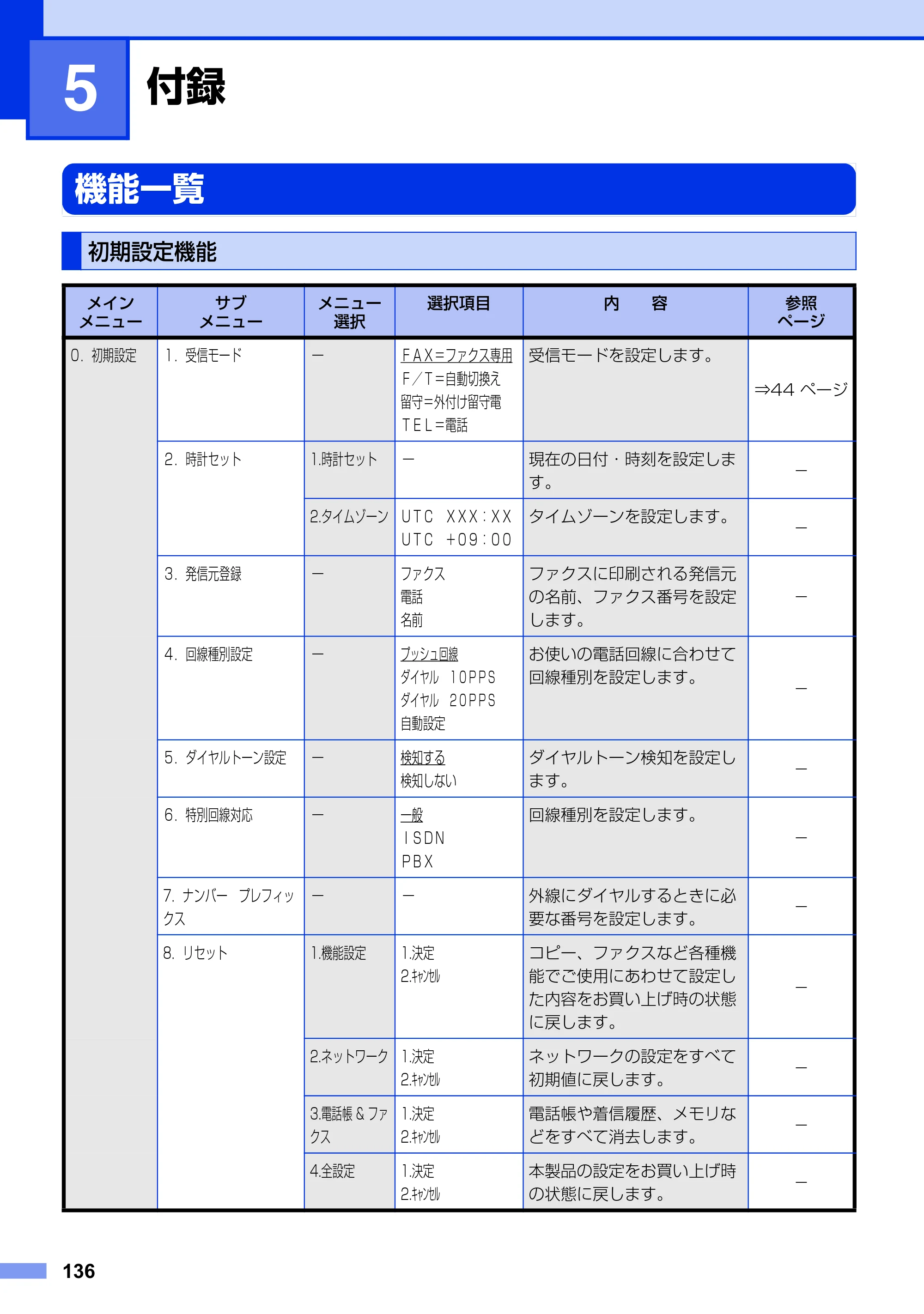 ブラザー MFC-9460CDN ユーザーズガイド ～基本編～ — 第5章 付録 — 原本ページ — 136ページ