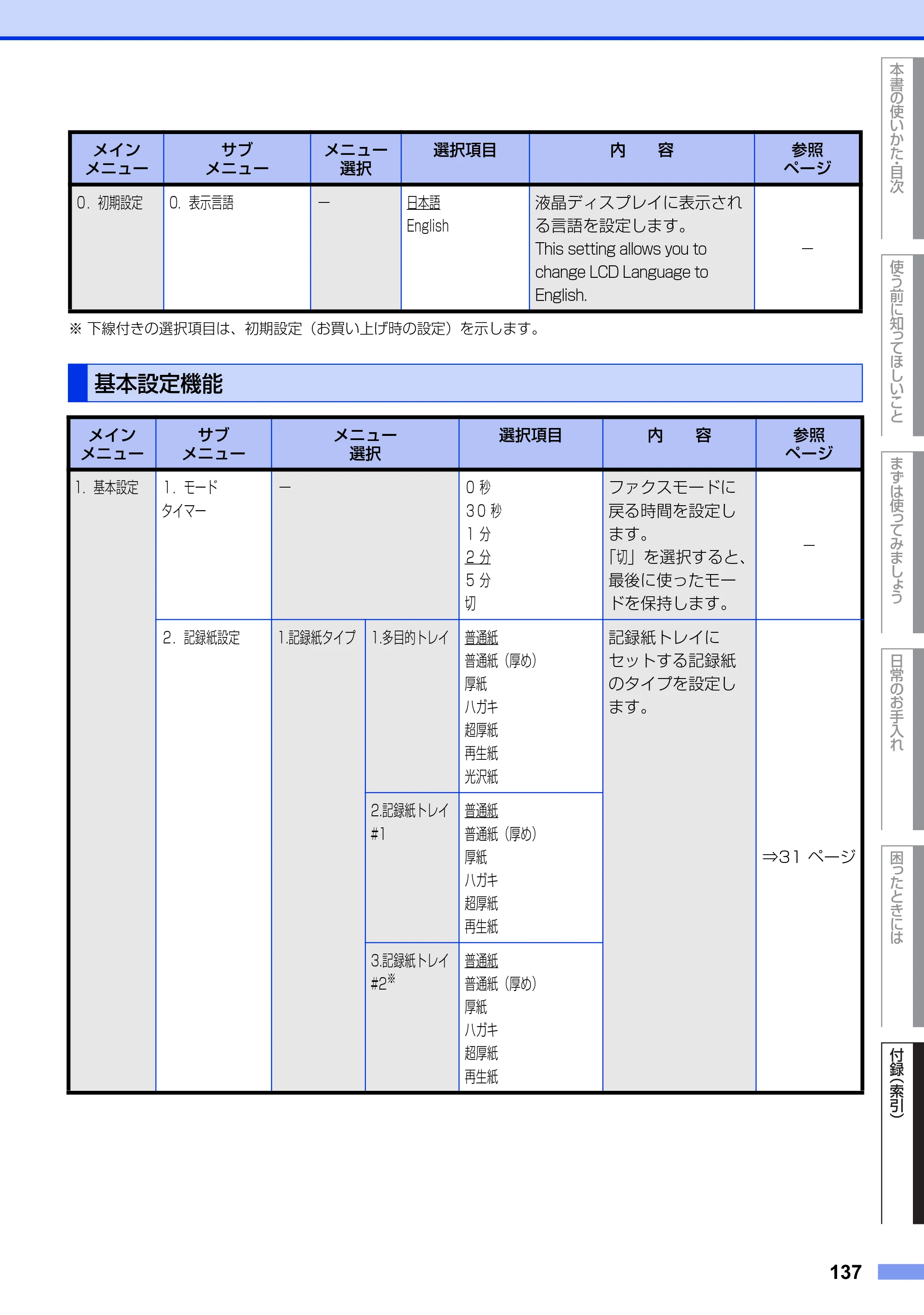 ブラザー MFC-9460CDN ユーザーズガイド ～基本編～ — 基本設定機能 — 原本ページ — 137ページ