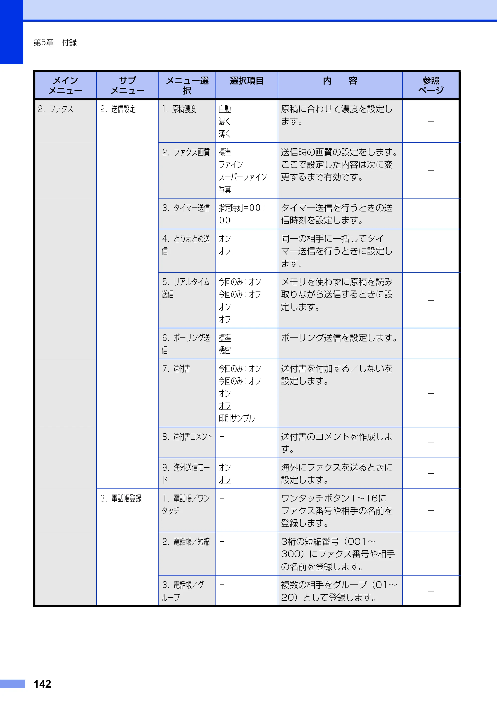 ブラザー MFC-9460CDN ユーザーズガイド ～基本編～ — 原本ページ — 142ページ