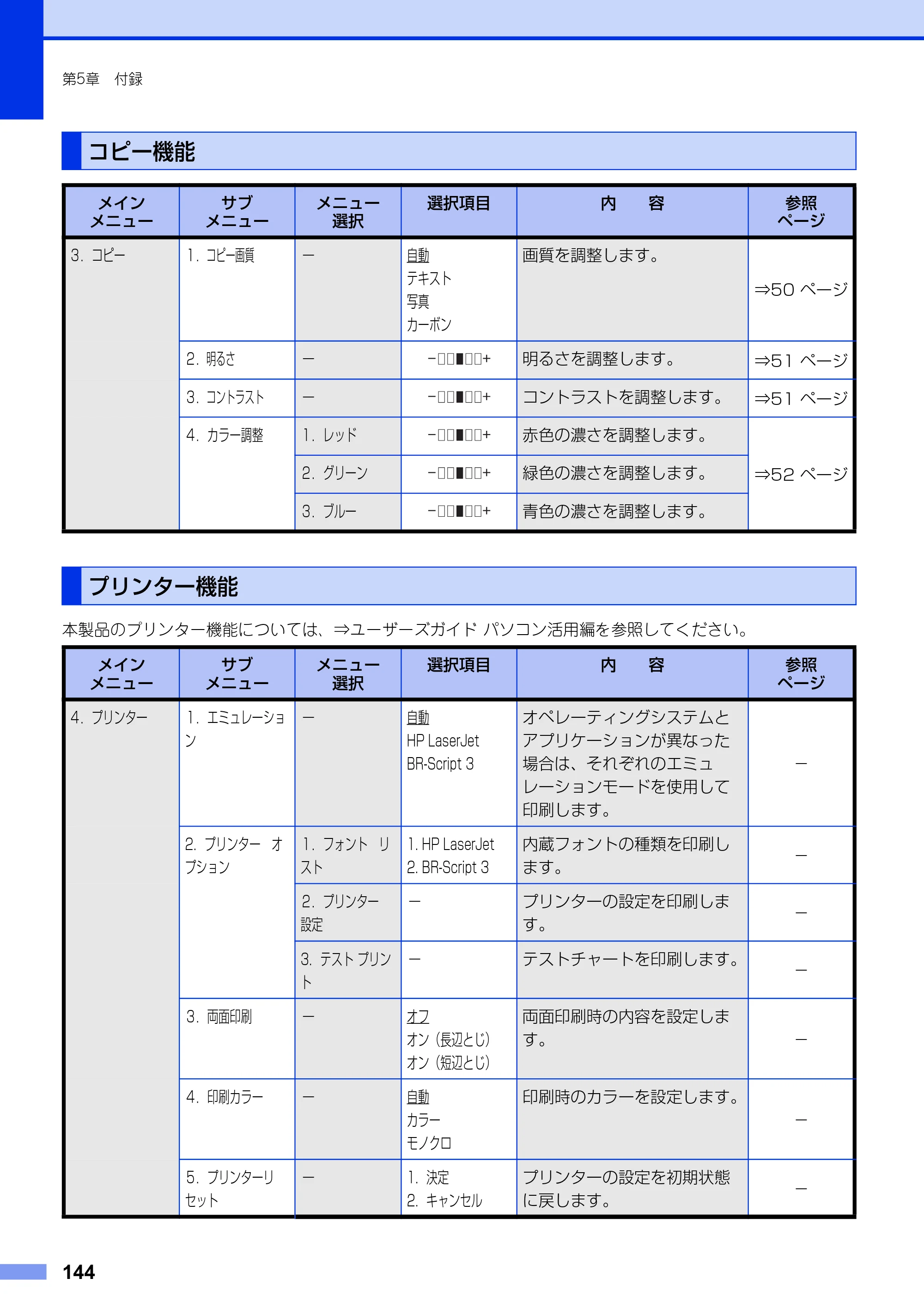 ブラザー MFC-9460CDN ユーザーズガイド ～基本編～ — コピー機能 — 原本ページ — 144ページ
