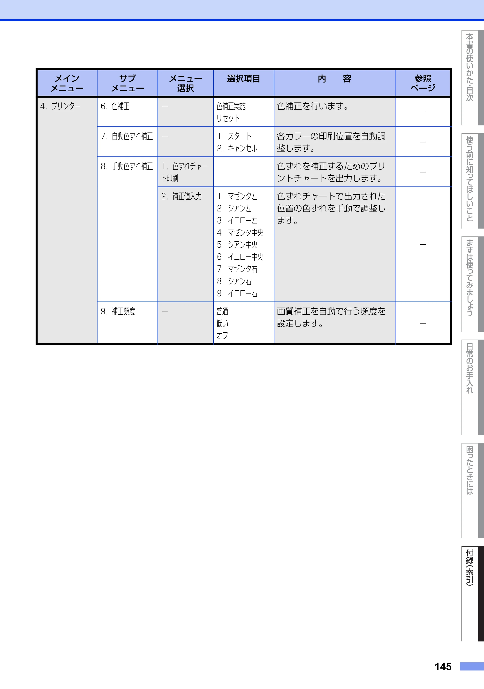 ブラザー MFC-9460CDN ユーザーズガイド ～基本編～ — 原本ページ — 145ページ