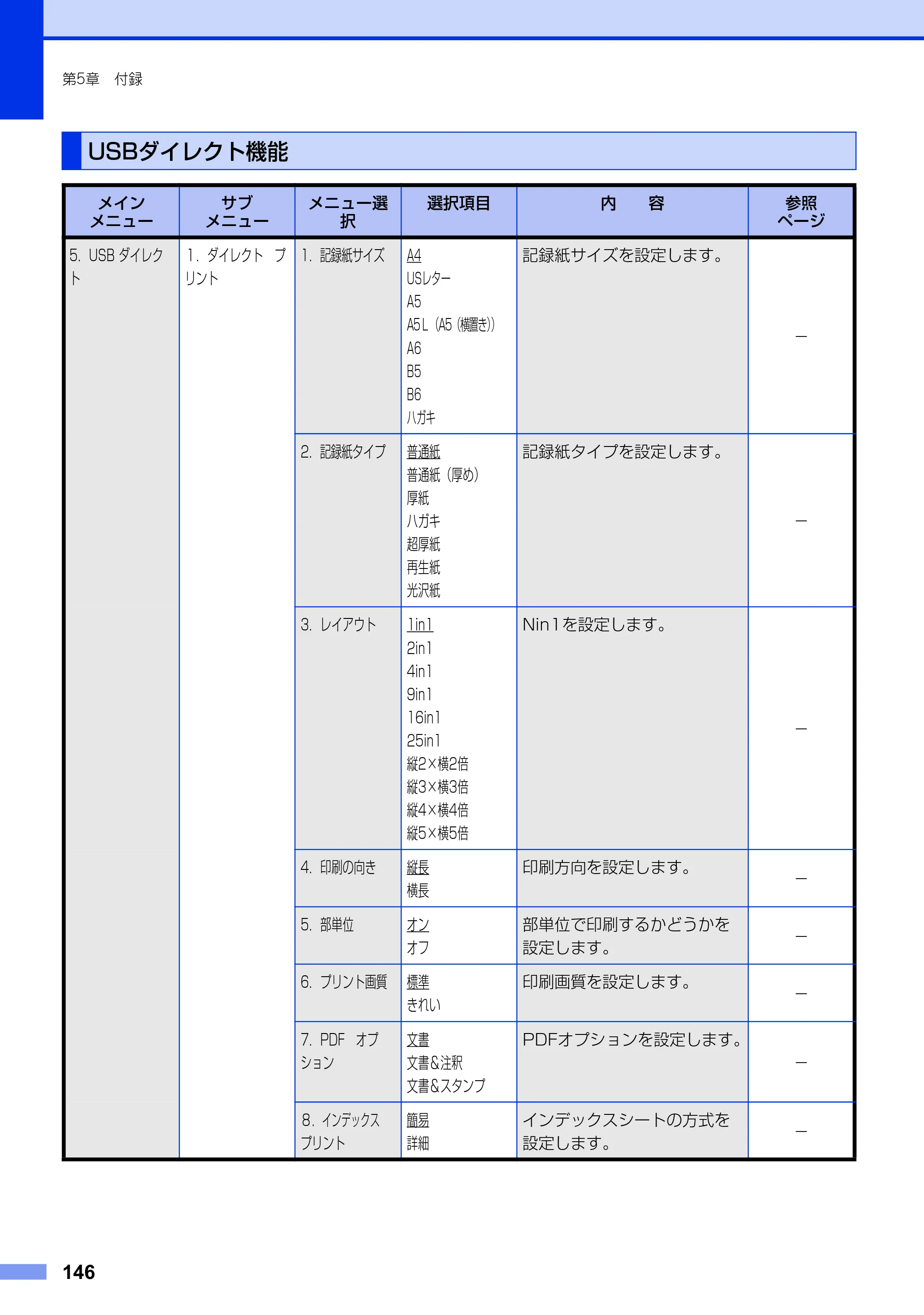ブラザー MFC-9460CDN ユーザーズガイド ～基本編～ — USBダイレクト機能 — 原本ページ — 146ページ