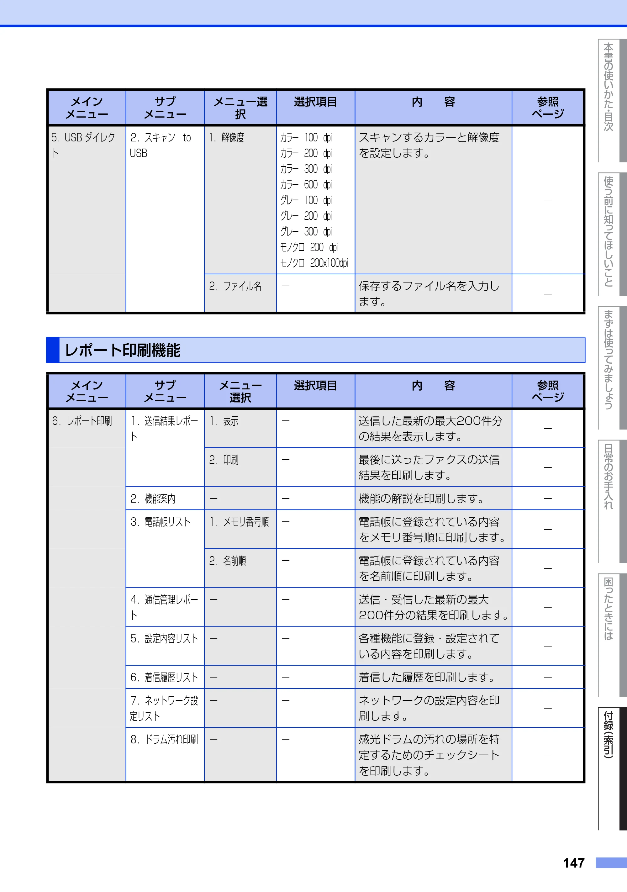 ブラザー MFC-9460CDN ユーザーズガイド ～基本編～ — レポート印刷機能 — 原本ページ — 147ページ
