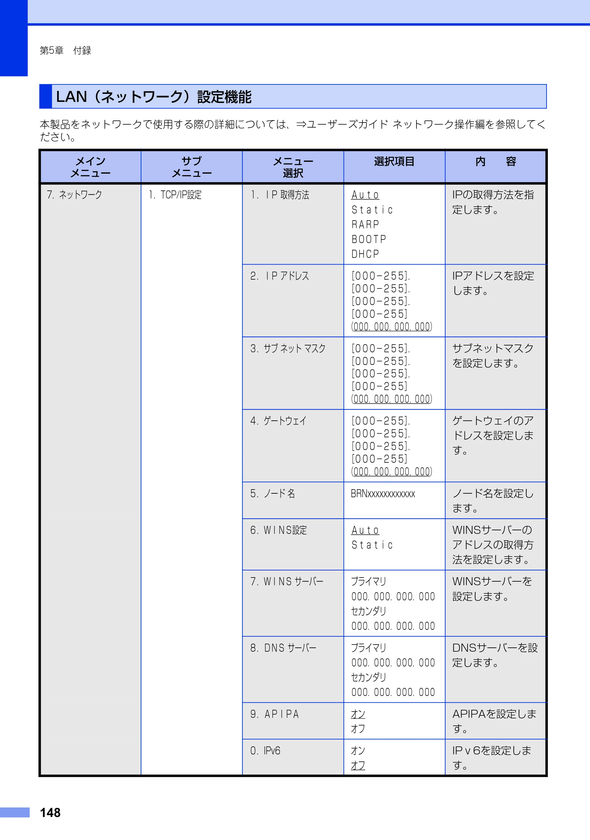 ブラザー MFC-9460CDN ユーザーズガイド ～基本編～ — LAN（ネットワーク）設定機能 — 原本ページ — 148ページ