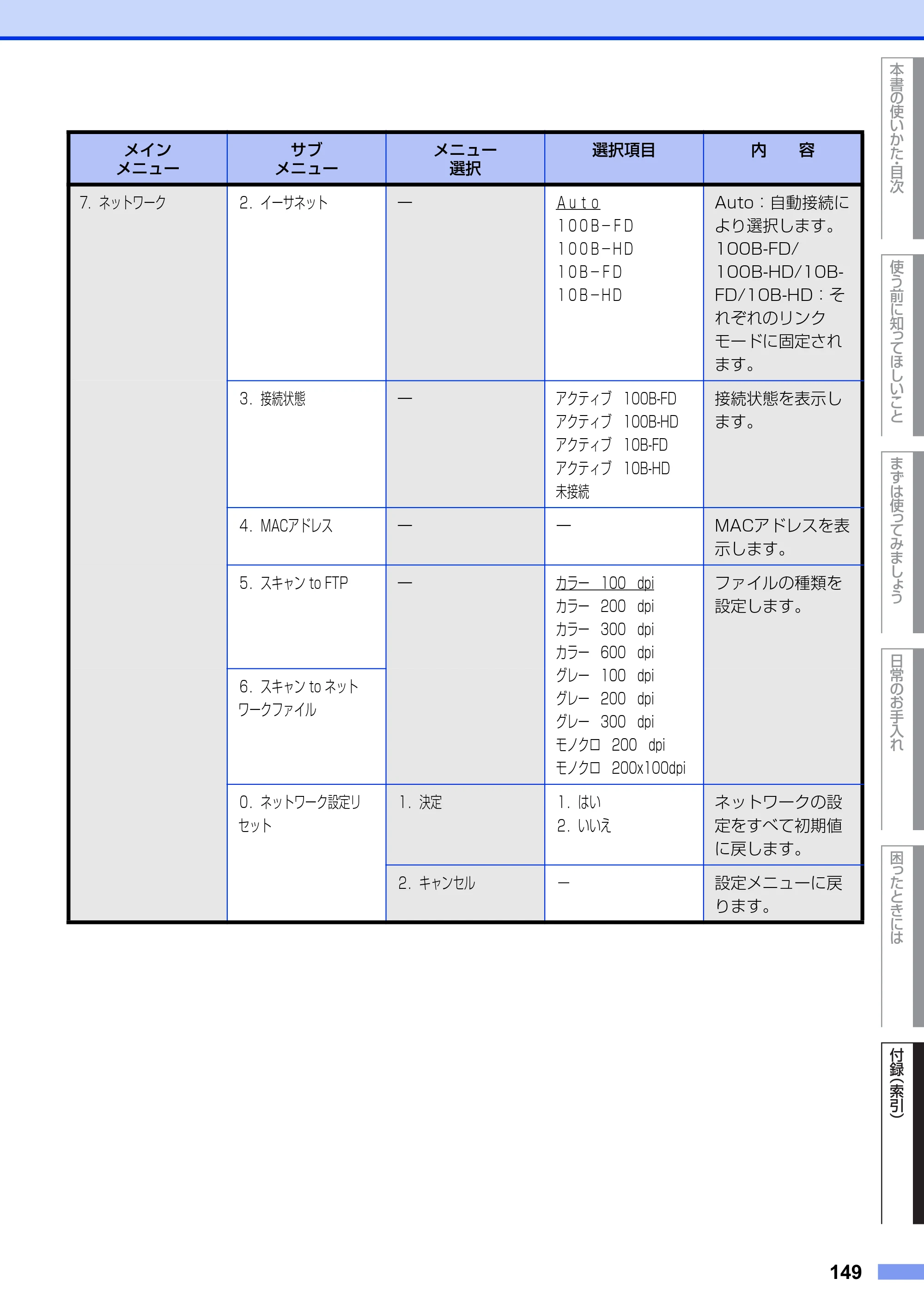 ブラザー MFC-9460CDN ユーザーズガイド ～基本編～ — 原本ページ — 149ページ