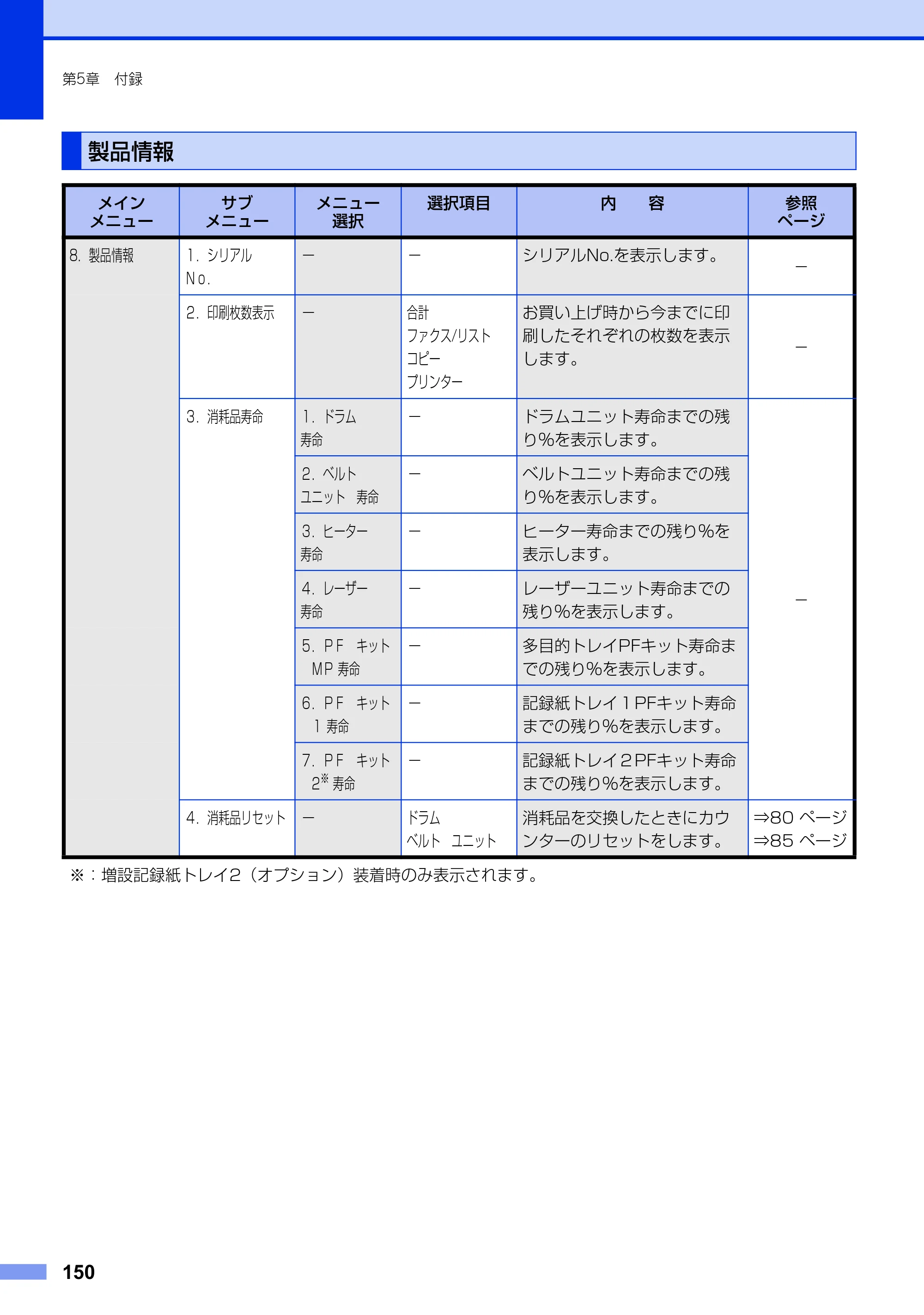 ブラザー MFC-9460CDN ユーザーズガイド ～基本編～ — 製品情報 — 原本ページ — 150ページ