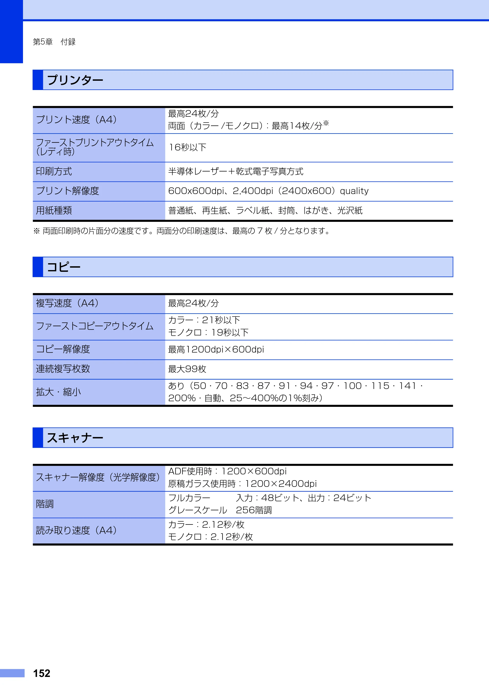 ブラザー MFC-9460CDN ユーザーズガイド ～基本編～ — プリンター — 原本ページ — 152ページ
