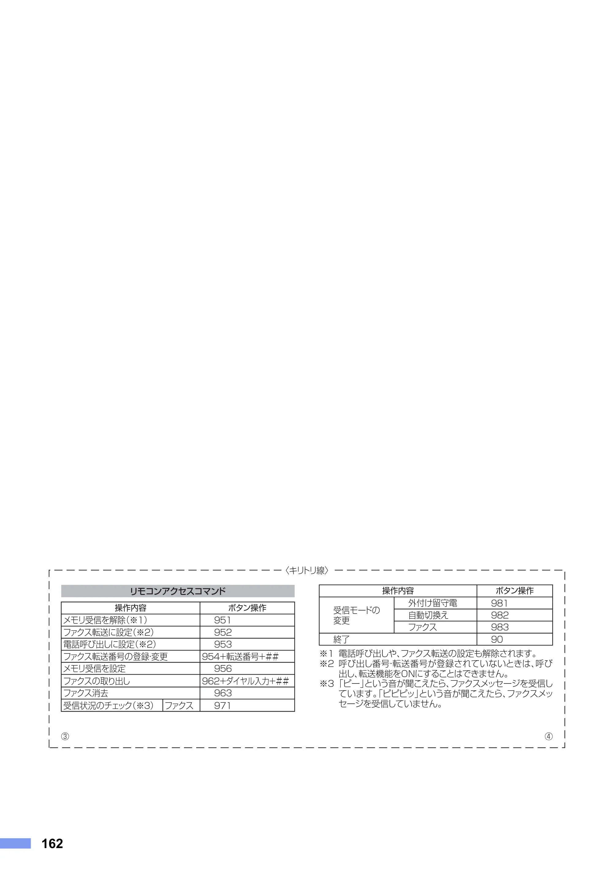 ブラザー MFC-9460CDN ユーザーズガイド ～基本編～ — 原本ページ — 162ページ