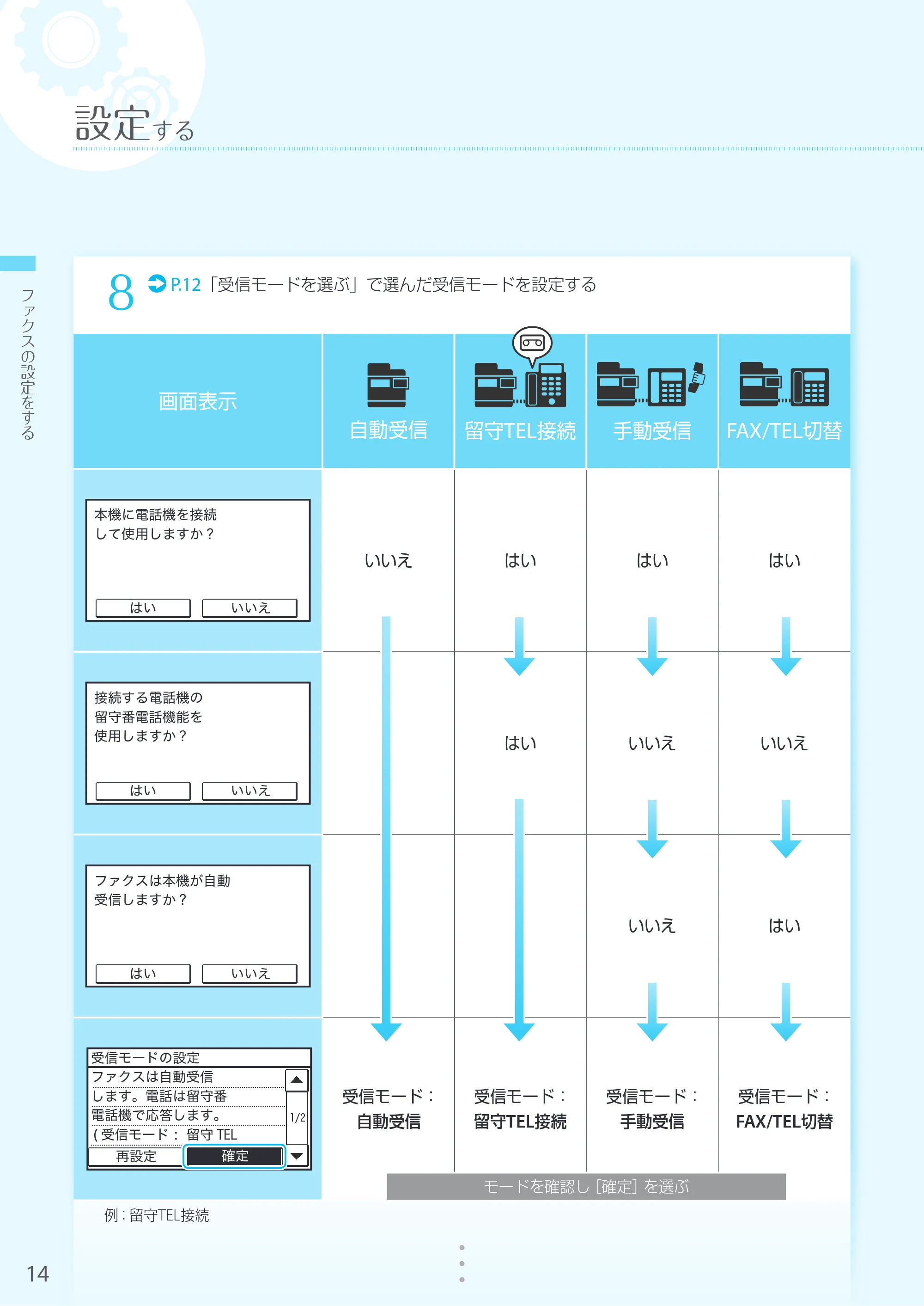 キヤノン MF269dw/MF266dn/MF265dw/MF264dw/MF262dw かんたん設置ガイド 2020年6月4日掲載（PDF：6.82MB） — 原本ページ — 14ページ