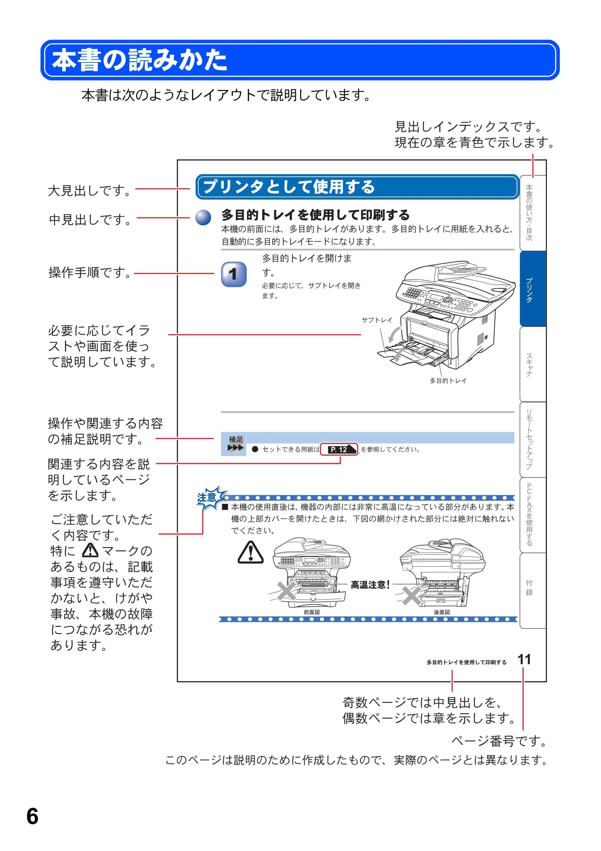ブラザー MFC-8820J ユーザーズガイド ~パソコン活用編~ — 本書の読みかた — 原本ページ — 6ページ