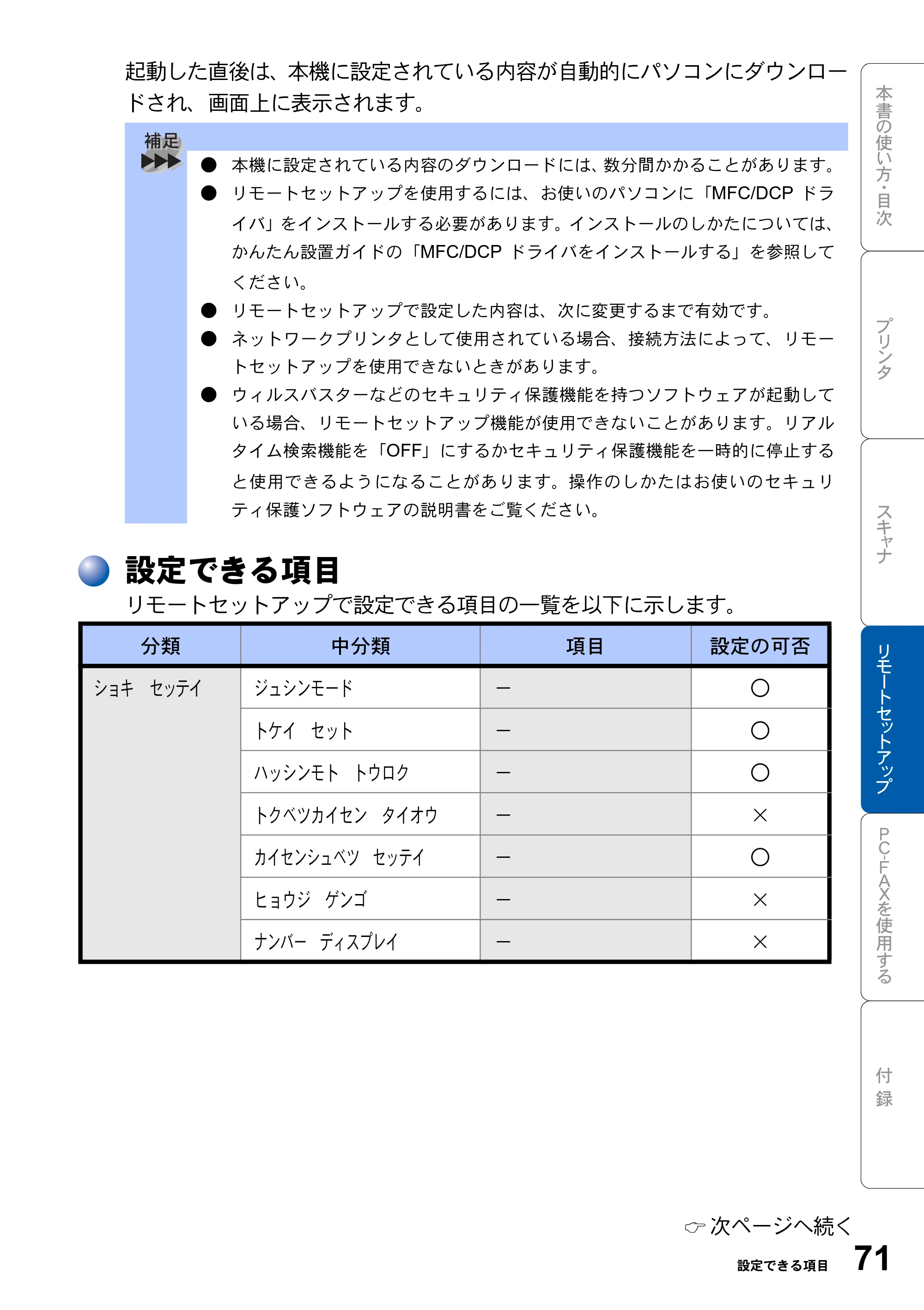ブラザー MFC-8820J ユーザーズガイド ～パソコン活用編～ — 設定できる項目 — 原本ページ — 71ページ