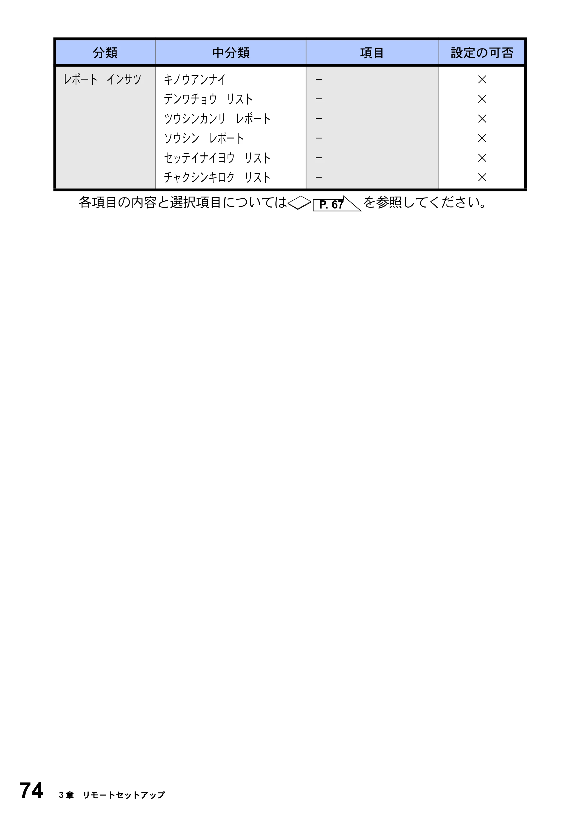 ブラザー MFC-8820J ユーザーズガイド ～パソコン活用編～ — 原本ページ — 74ページ