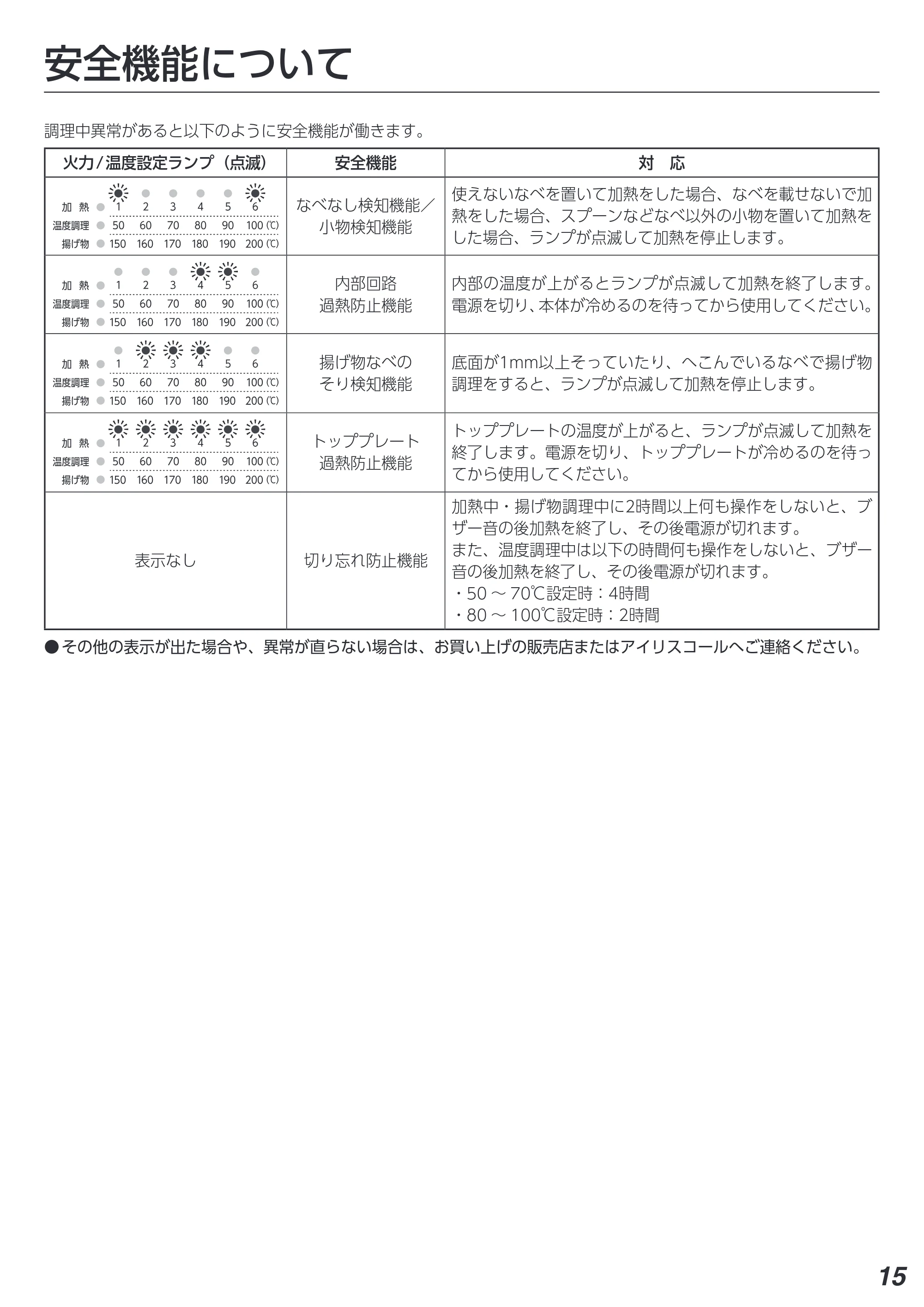 アイリスオーヤマ IHK-T391 取扱説明書 — 原本ページ — 15ページ