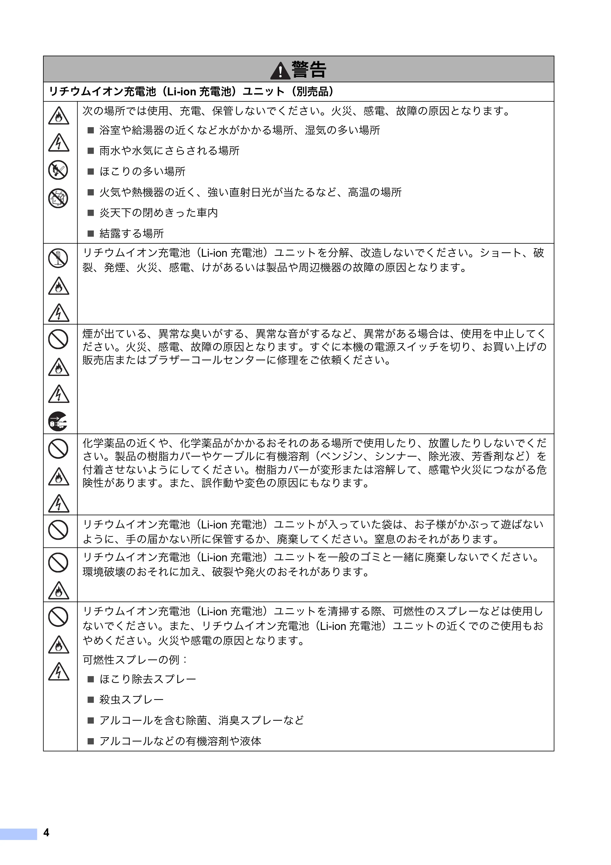 ブラザー QL-800 / QL-820NWB/ 820NWBc 安全にお使いいただくために — 原本ページ — 5ページ