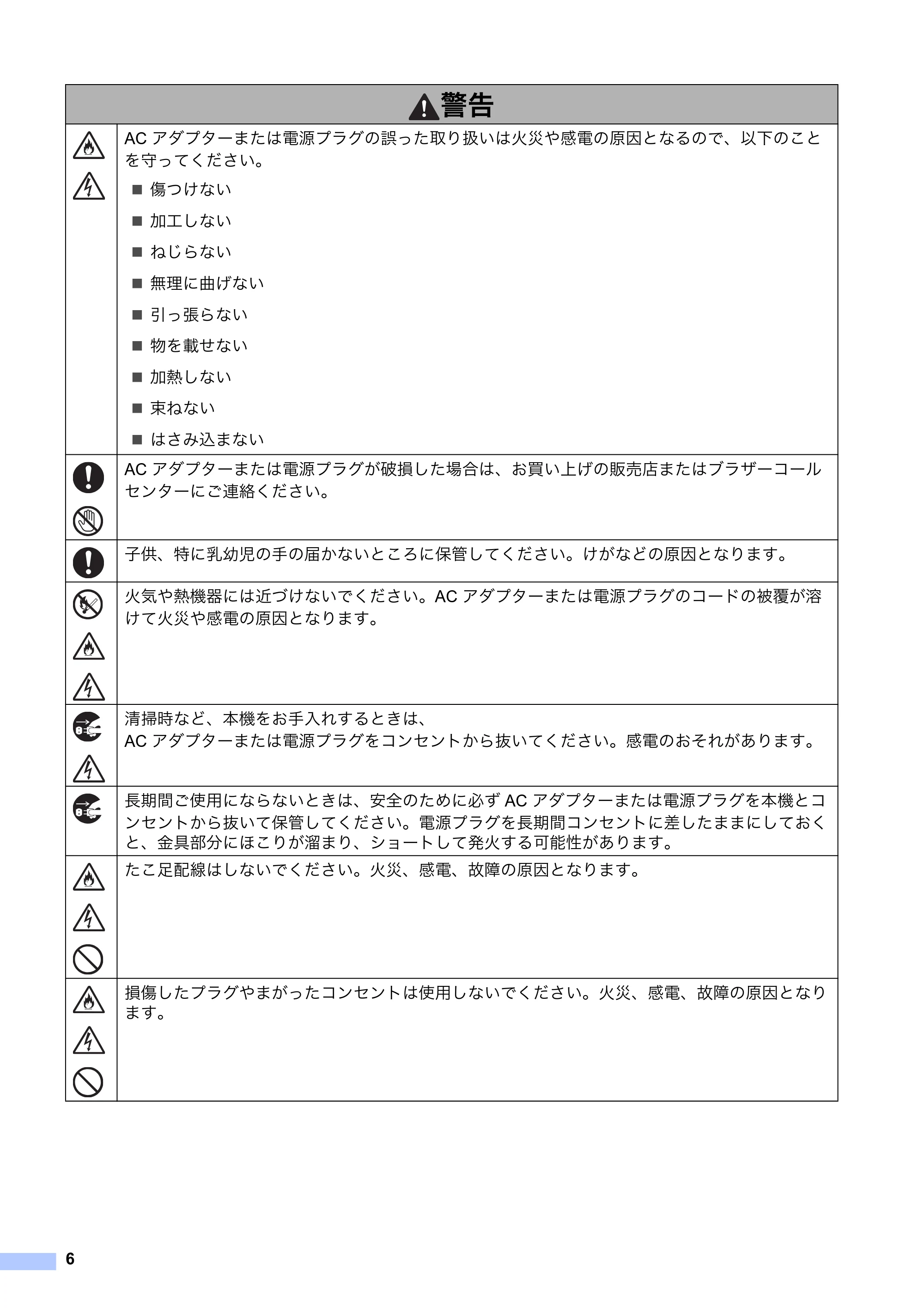 ブラザー QL-800 / QL-820NWB/ 820NWBc 安全にお使いいただくために — 原本ページ — 7ページ
