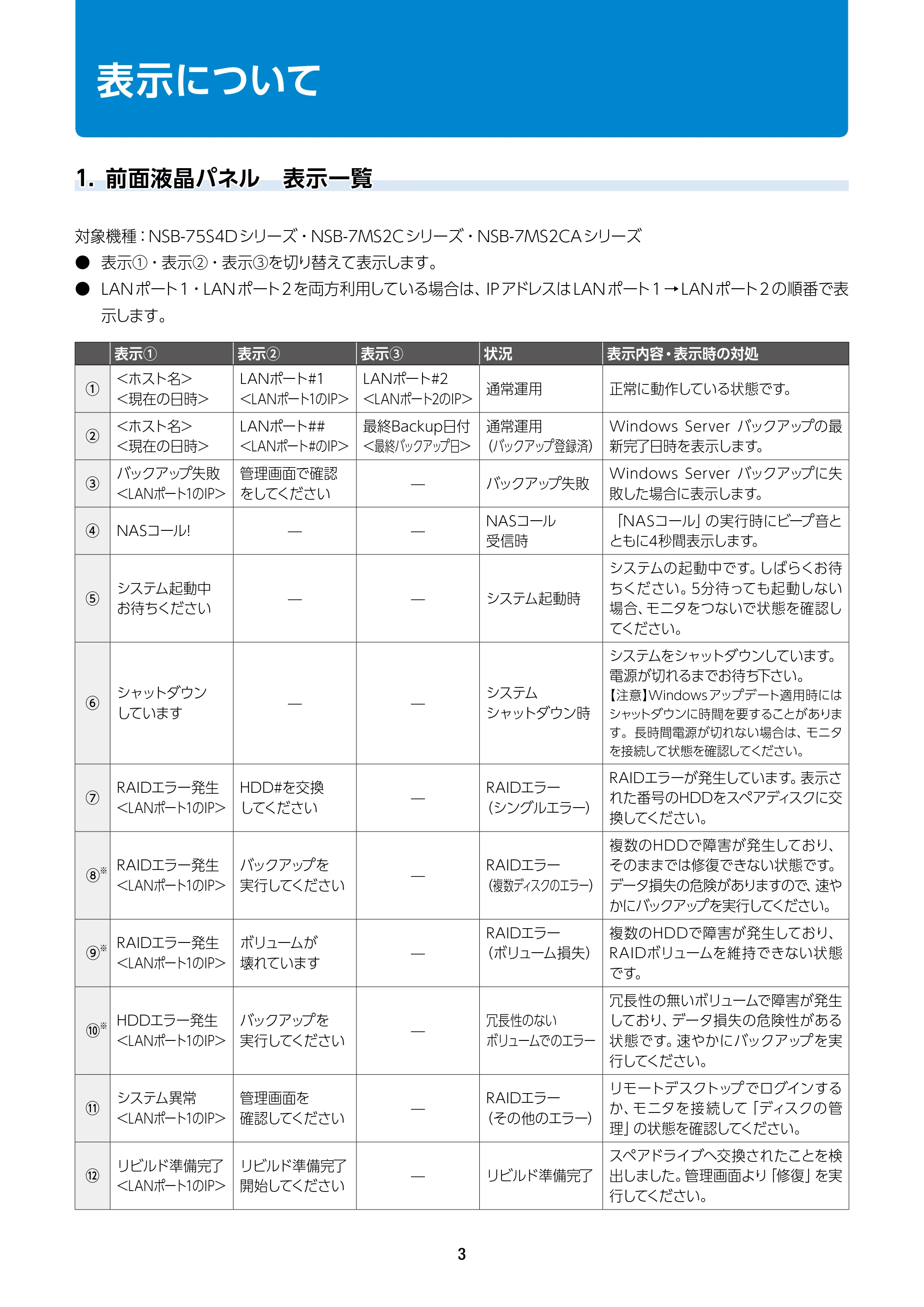 エレコム NSB-75S12T4DW65 / NSB-75S16T4DW65 / NSB-75S24T4DW65 12.メンテナンスマニュアル — 表示について — 原本ページ — 3ページ