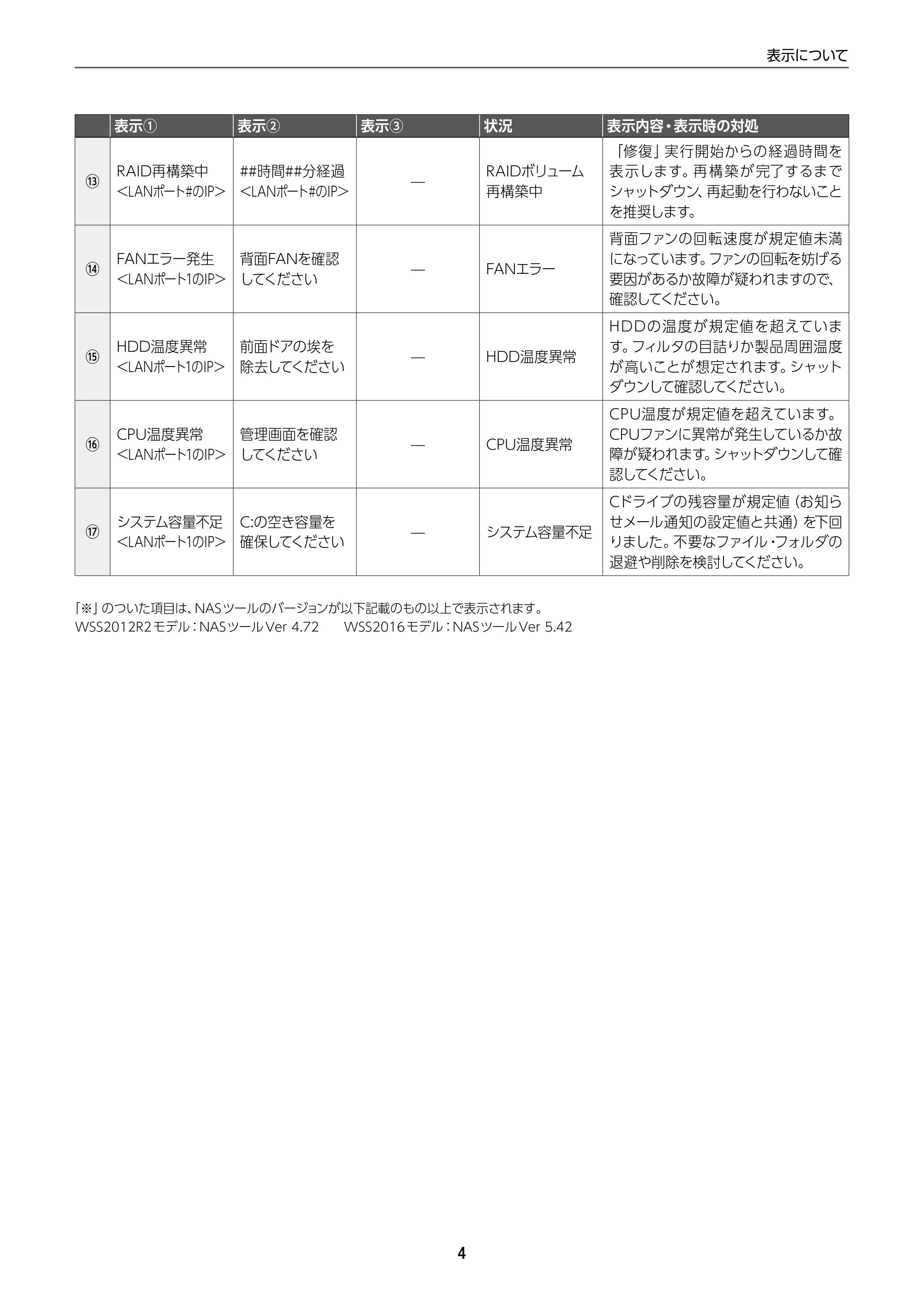 エレコム NSB-75S12T4DW65 / NSB-75S16T4DW65 / NSB-75S24T4DW65 12.メンテナンスマニュアル — 原本ページ — 4ページ