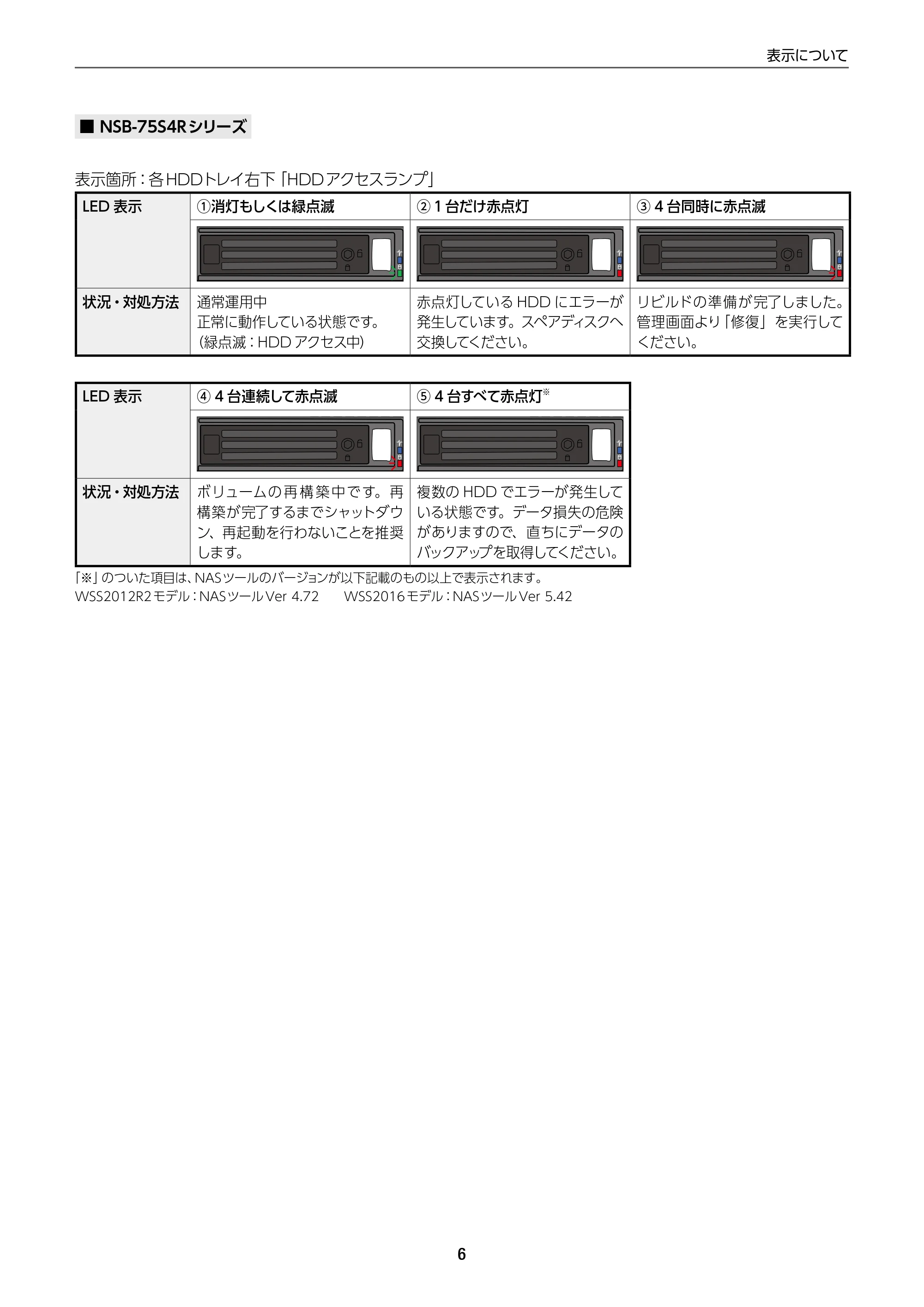 エレコム NSB-75S12T4DW65 / NSB-75S16T4DW65 / NSB-75S24T4DW65 12.メンテナンスマニュアル — 原本ページ — 6ページ