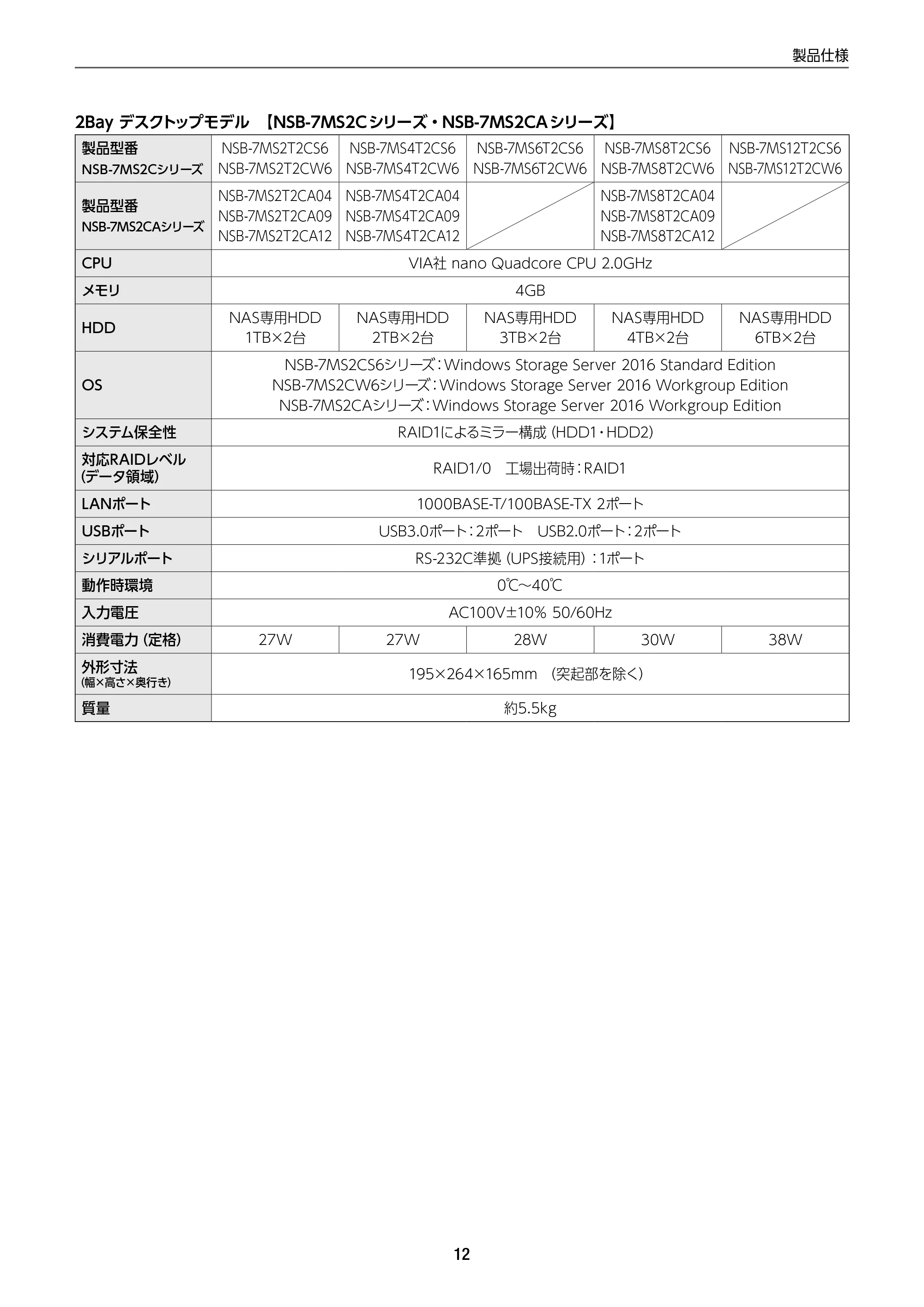 エレコム NSB-75S12T4DW65 / NSB-75S16T4DW65 / NSB-75S24T4DW65 12.メンテナンスマニュアル — 2Bay デスクトップモデル 【NSB-7MS2Cシリーズ・NSB-7MS2CAシリーズ】 — 原本ページ — 12ページ