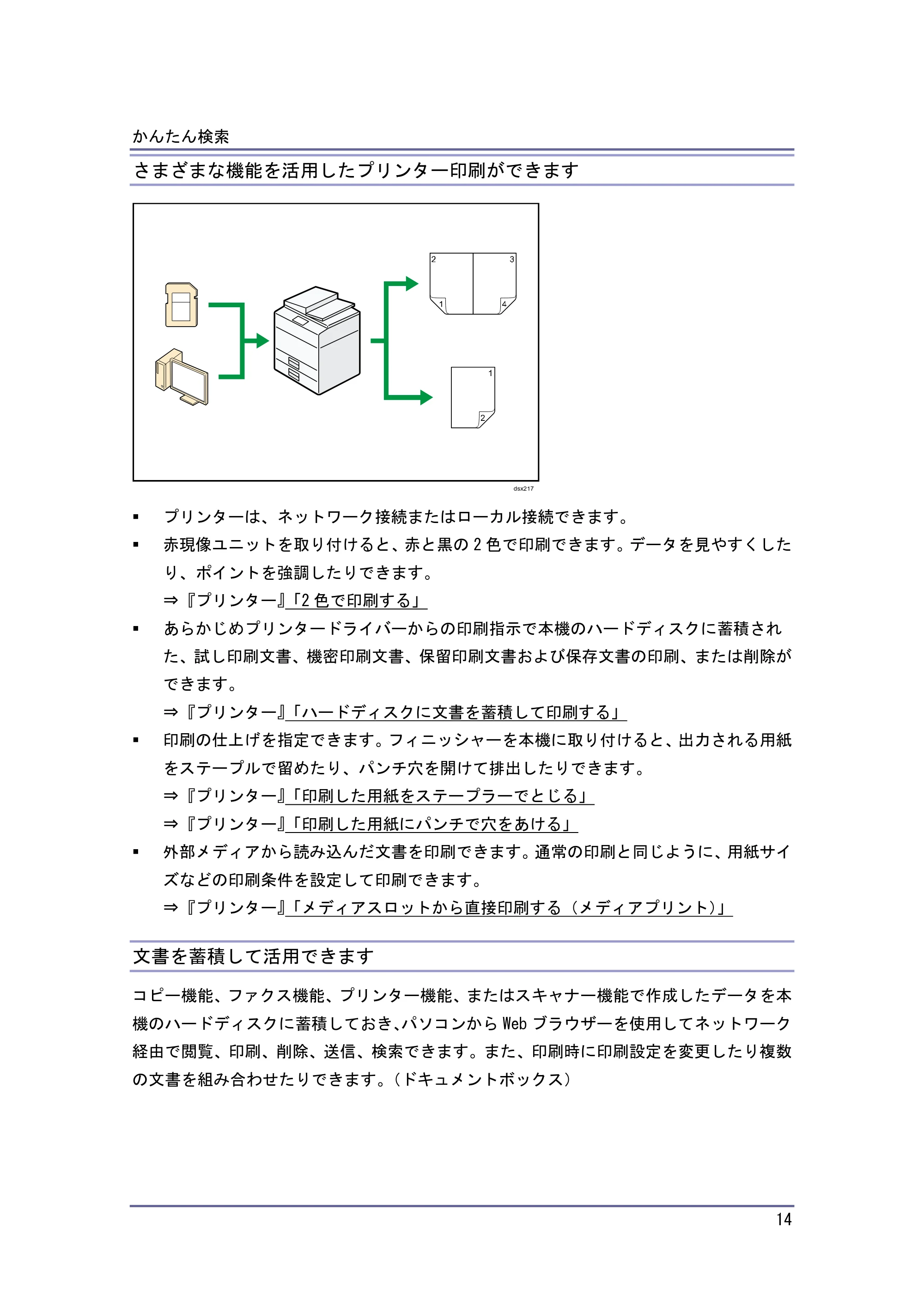 京セラ TASKalfa 4010w / TASKalfa 4011w / TASKalfa 4012w TASKalfa 4010w/4011w/4012w 使用説明書（本機をお使いになる方へ） — さまざまな機能を活用したプリンター印刷ができます — 原本ページ — 14ページ