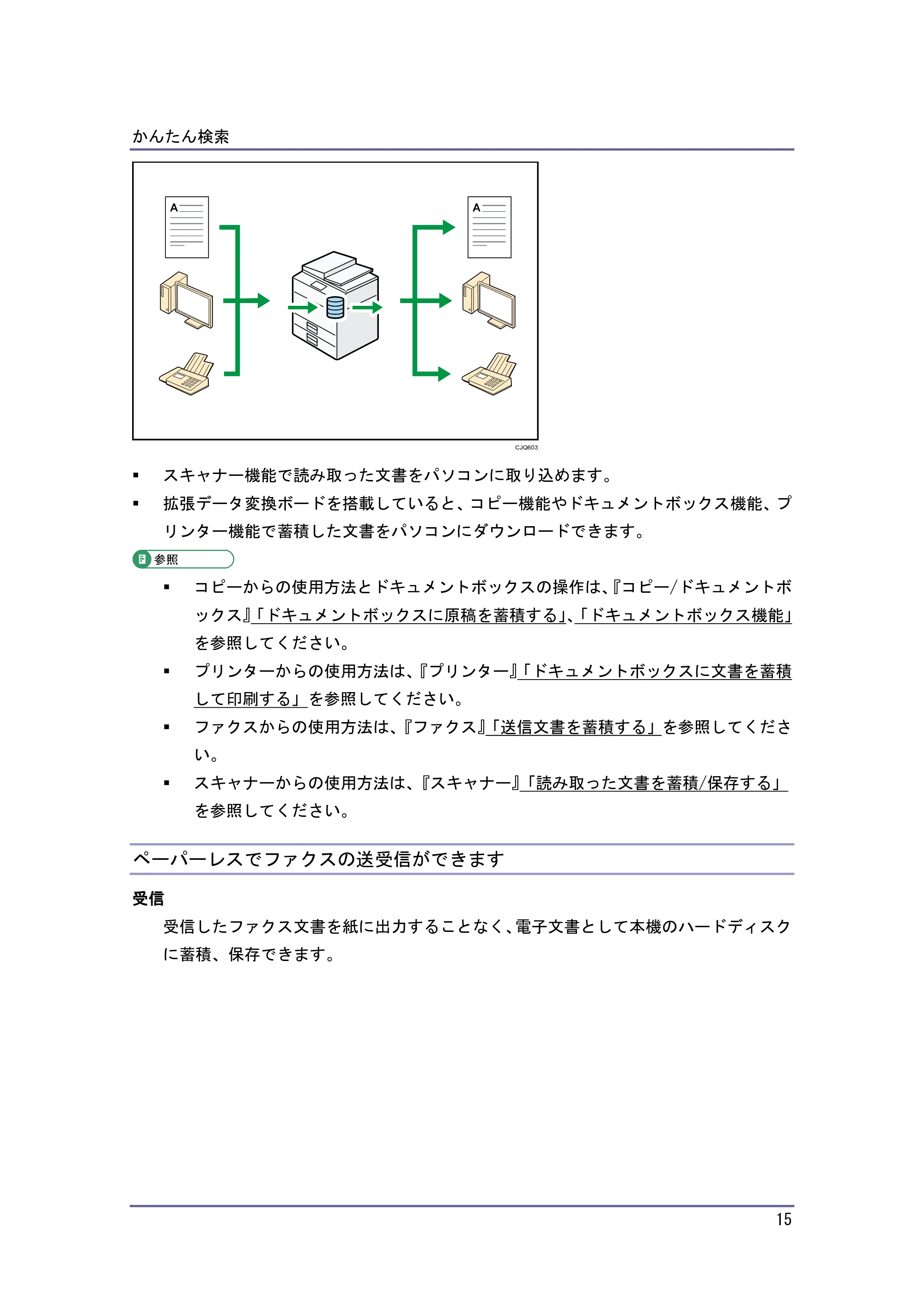 京セラ TASKalfa 4010w / TASKalfa 4011w / TASKalfa 4012w TASKalfa 4010w/4011w/4012w 使用説明書（本機をお使いになる方へ） — ペーパーレスでファクスの送受信ができます — 原本ページ — 15ページ