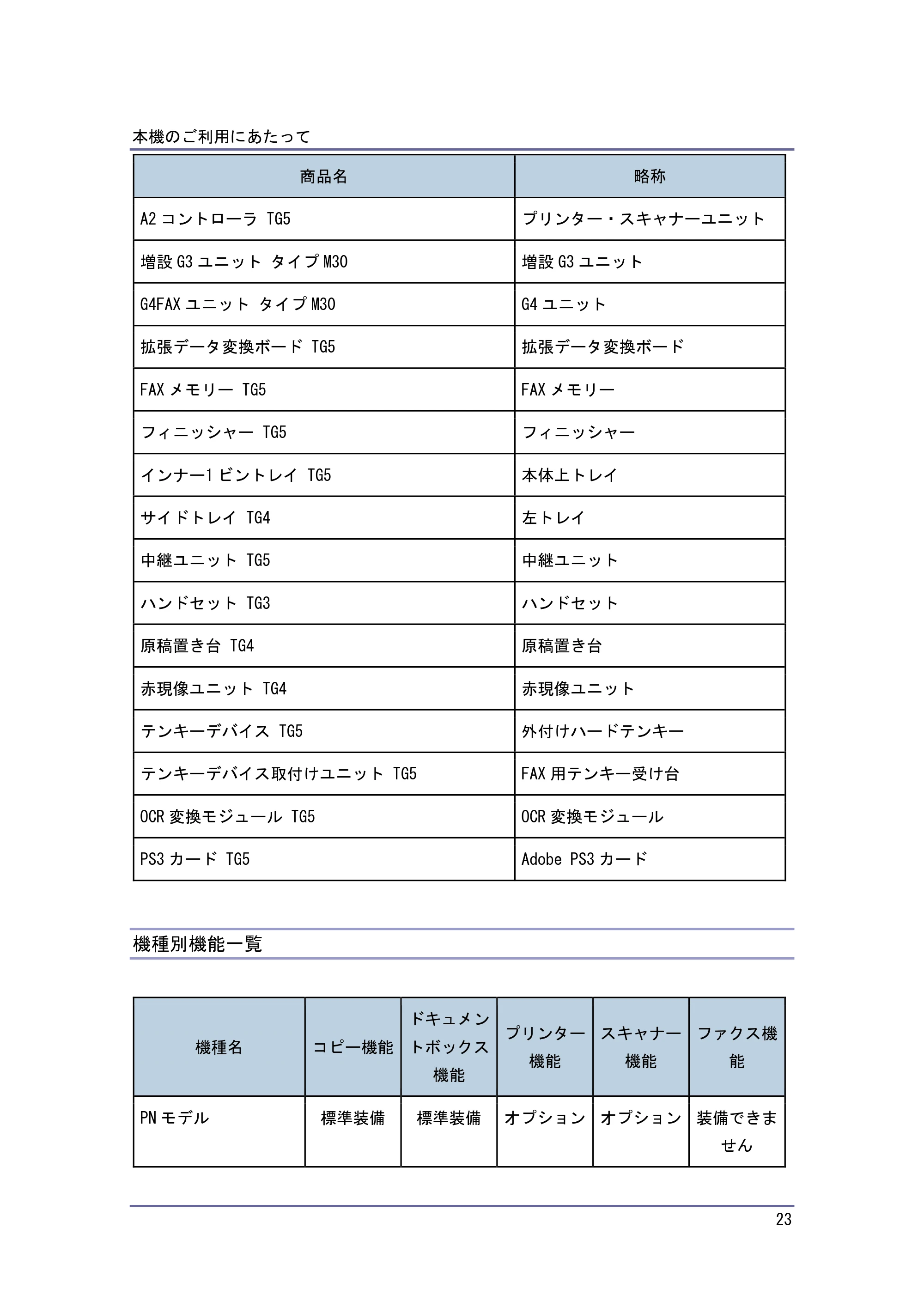 京セラ TASKalfa 4010w / TASKalfa 4011w / TASKalfa 4012w TASKalfa 4010w/4011w/4012w 使用説明書（本機をお使いになる方へ） — 機種別機能一覧 — 原本ページ — 23ページ