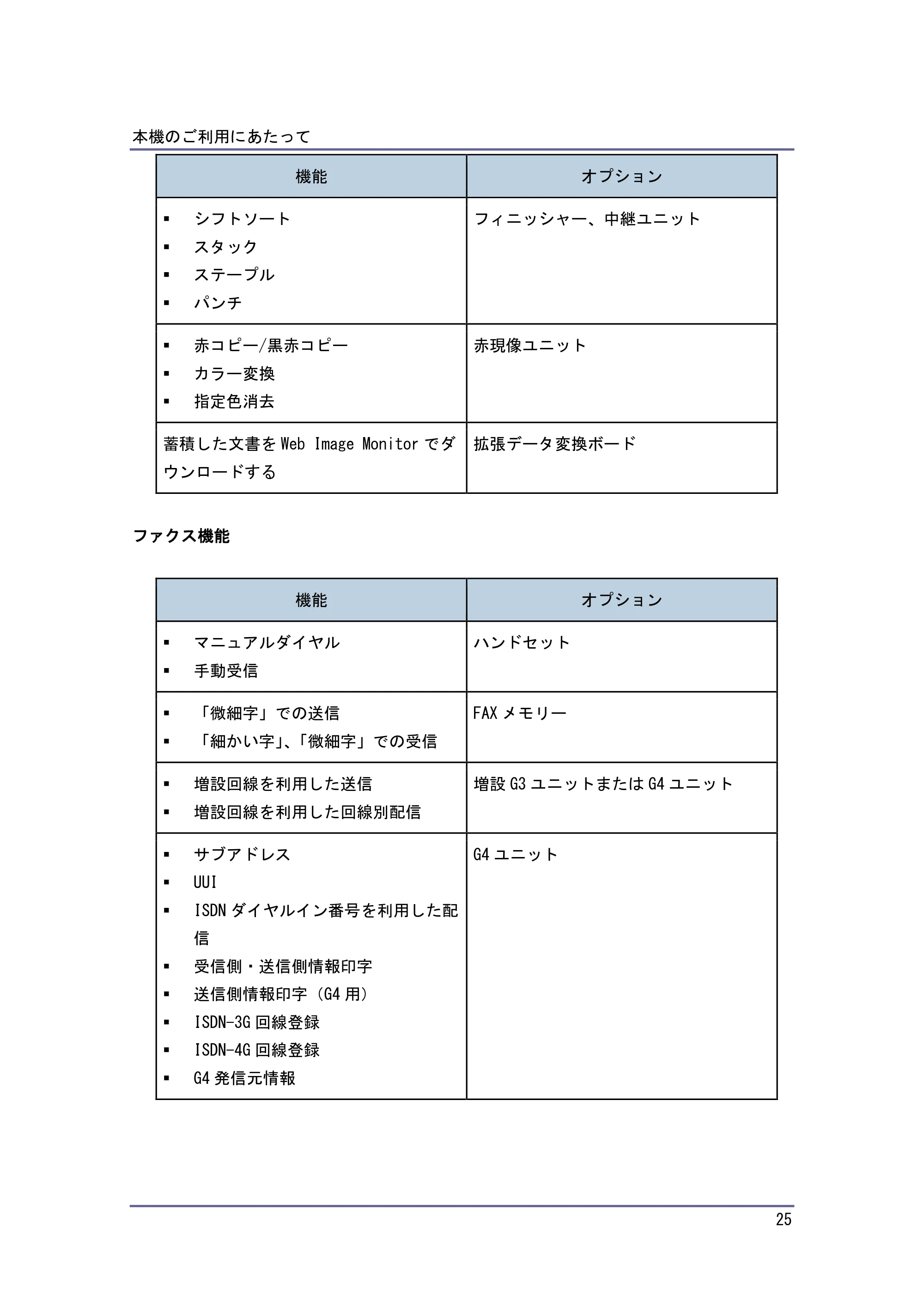 京セラ TASKalfa 4010w / TASKalfa 4011w / TASKalfa 4012w TASKalfa 4010w/4011w/4012w 使用説明書（本機をお使いになる方へ） — 原本ページ — 25ページ