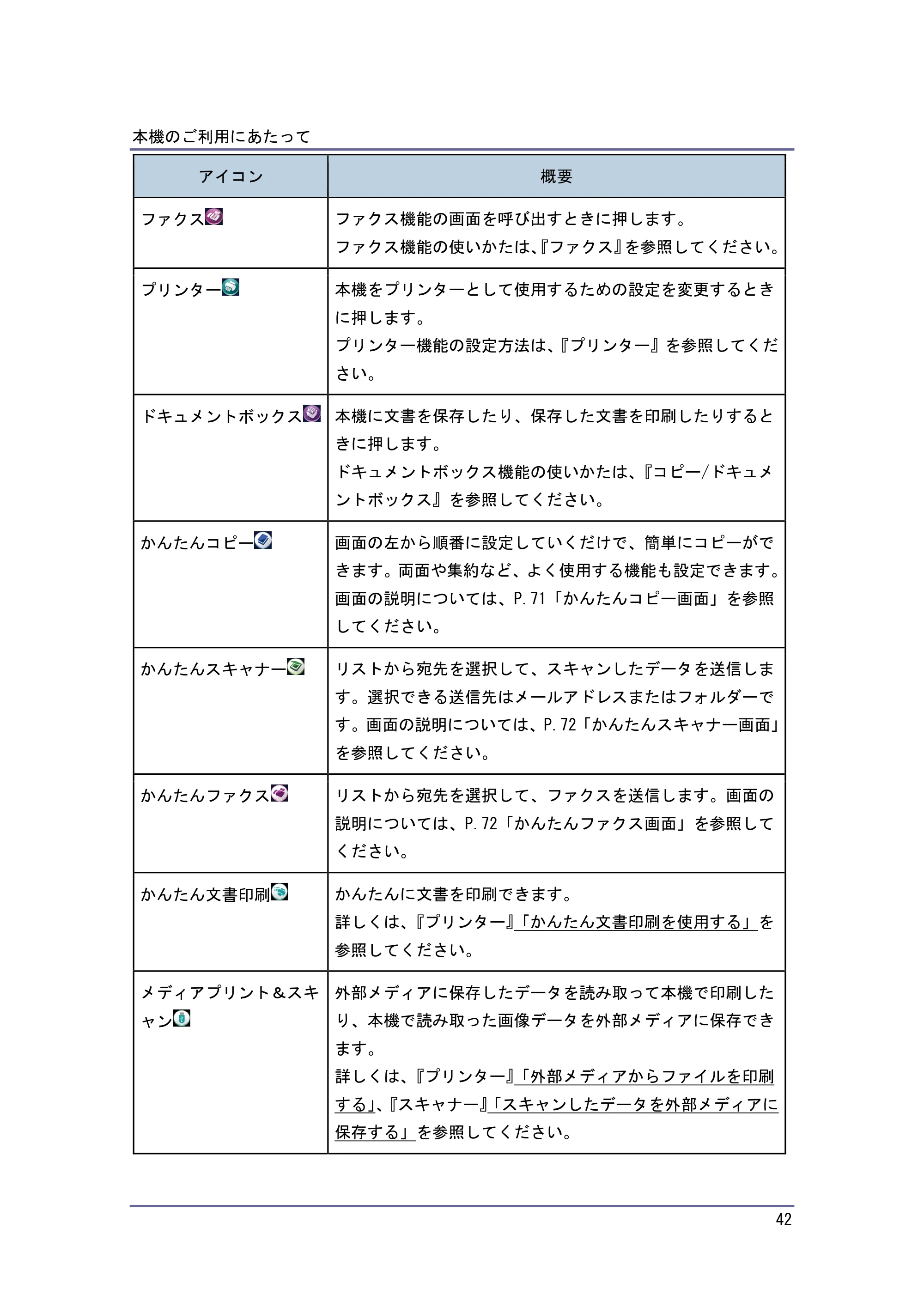 京セラ TASKalfa 4010w / TASKalfa 4011w / TASKalfa 4012w TASKalfa 4010w/4011w/4012w 使用説明書（本機をお使いになる方へ） — 原本ページ — 42ページ