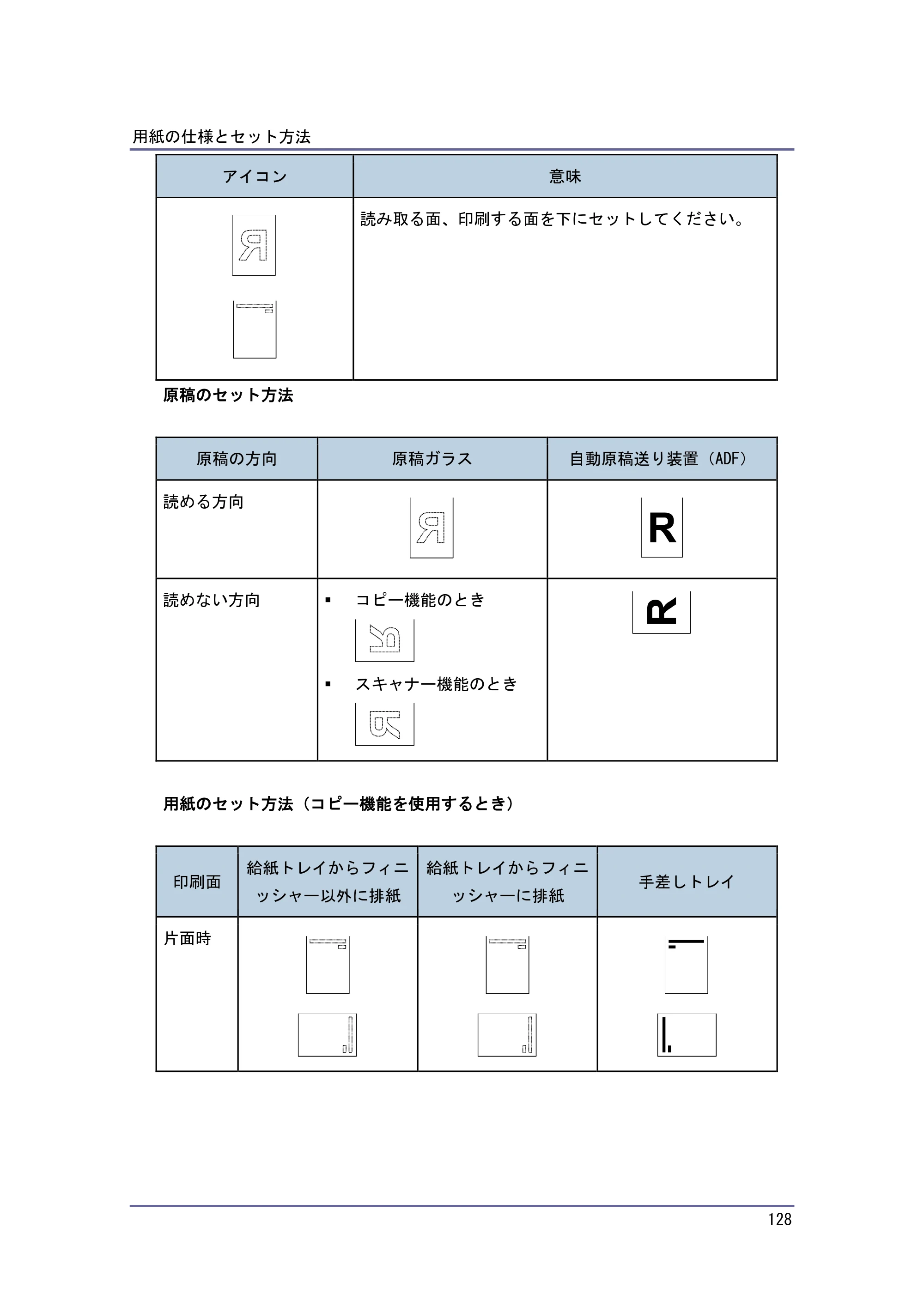 京セラ TASKalfa 4010w / TASKalfa 4011w / TASKalfa 4012w TASKalfa 4010w/4011w/4012w 使用説明書（本機をお使いになる方へ） — 原本ページ — 128ページ