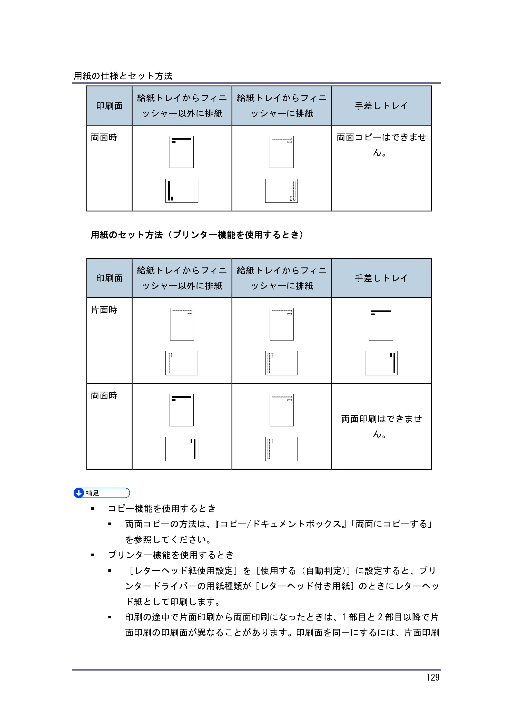 京セラ TASKalfa 4010w / TASKalfa 4011w / TASKalfa 4012w TASKalfa 4010w/4011w/4012w 使用説明書（本機をお使いになる方へ） — 原本ページ — 129ページ