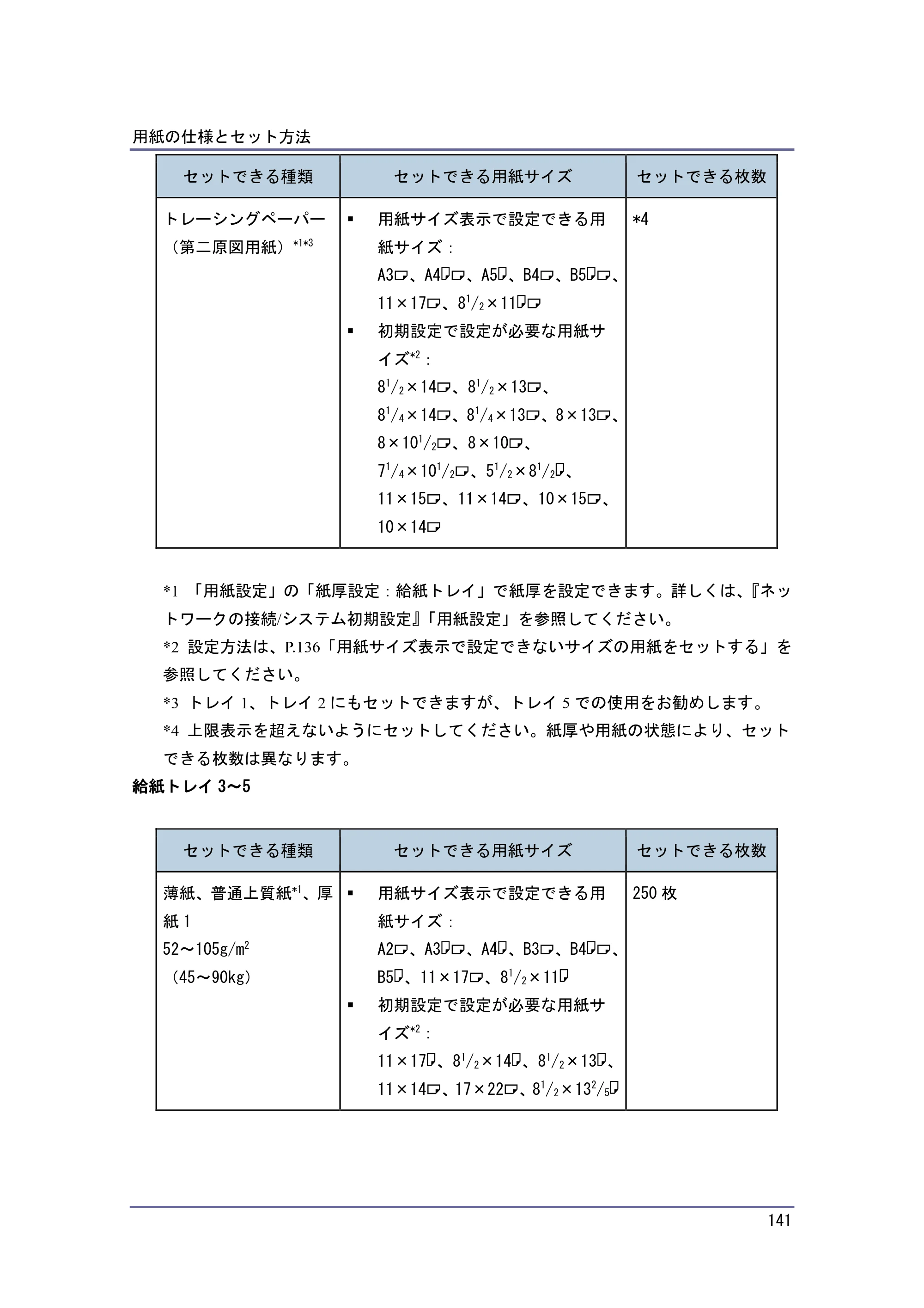 京セラ TASKalfa 4010w / TASKalfa 4011w / TASKalfa 4012w TASKalfa 4010w/4011w/4012w 使用説明書（本機をお使いになる方へ） — 原本ページ — 141ページ