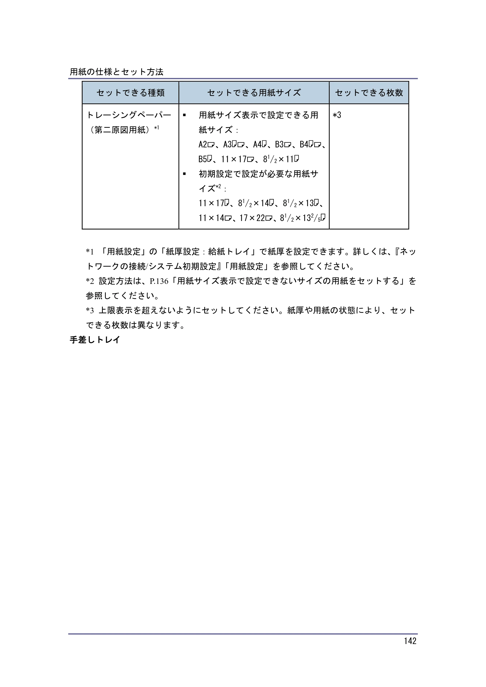 京セラ TASKalfa 4010w / TASKalfa 4011w / TASKalfa 4012w TASKalfa 4010w/4011w/4012w 使用説明書（本機をお使いになる方へ） — 原本ページ — 142ページ