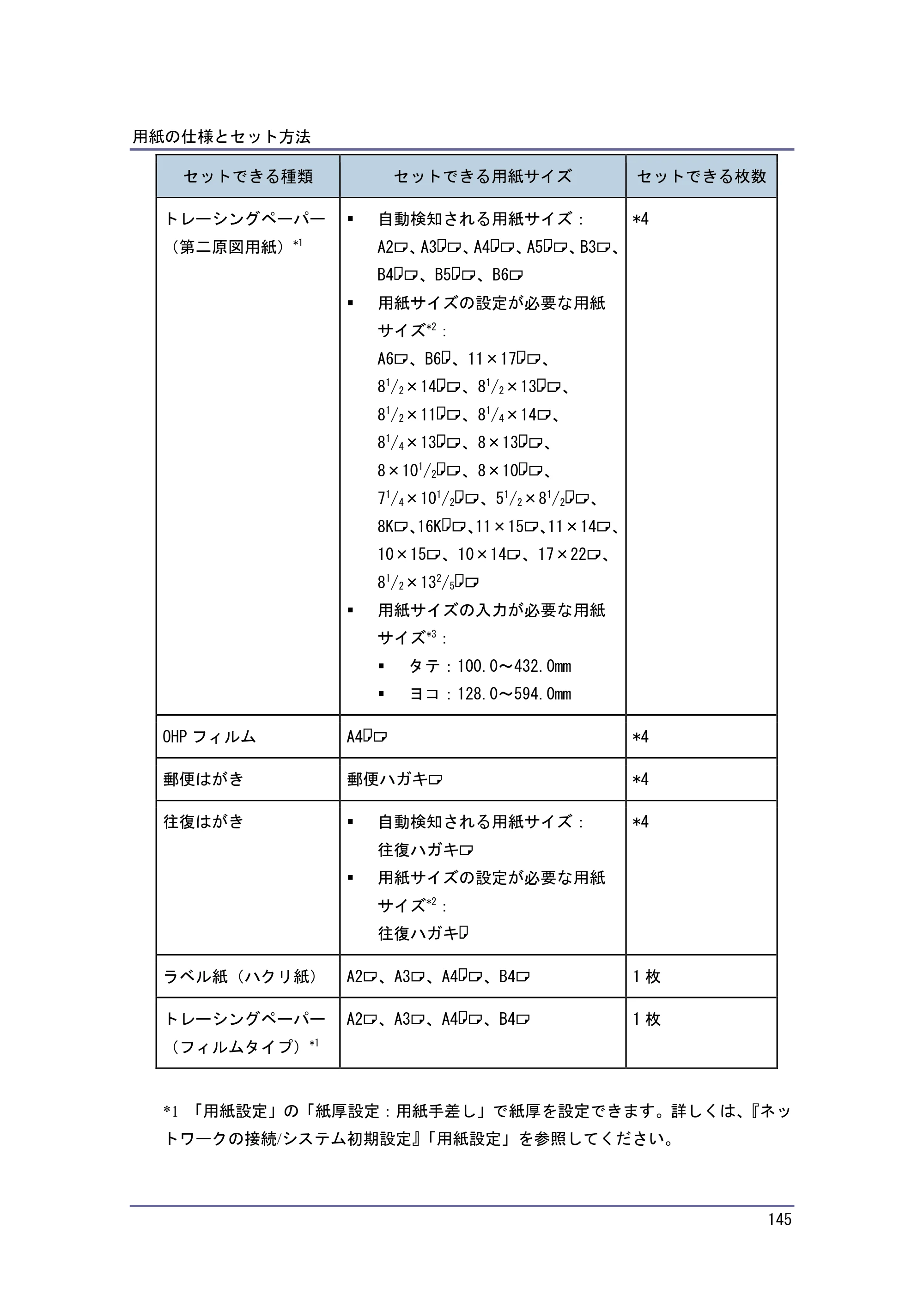 京セラ TASKalfa 4010w / TASKalfa 4011w / TASKalfa 4012w TASKalfa 4010w/4011w/4012w 使用説明書（本機をお使いになる方へ） — 原本ページ — 145ページ