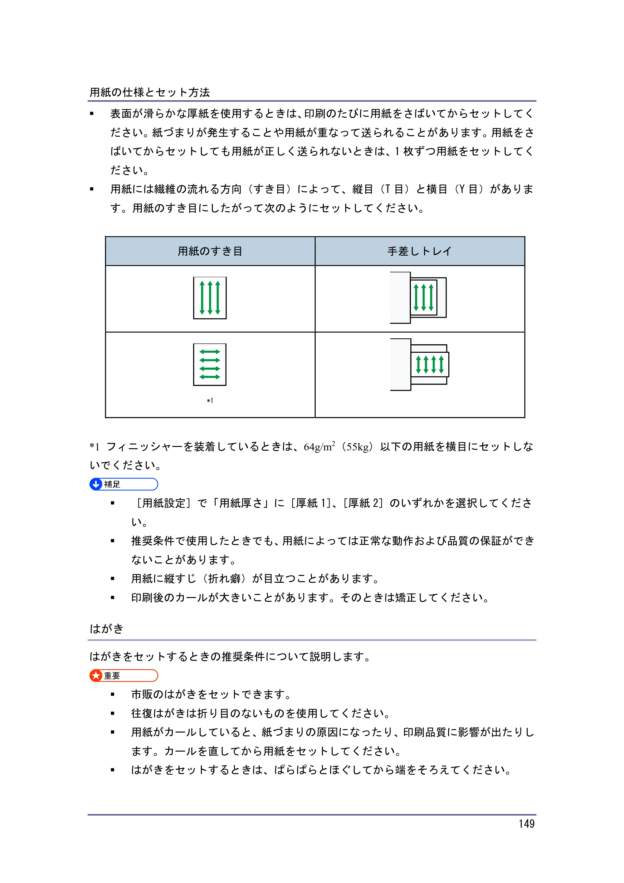 京セラ TASKalfa 4010w / TASKalfa 4011w / TASKalfa 4012w TASKalfa 4010w/4011w/4012w 使用説明書（本機をお使いになる方へ） — はがき — 原本ページ — 149ページ