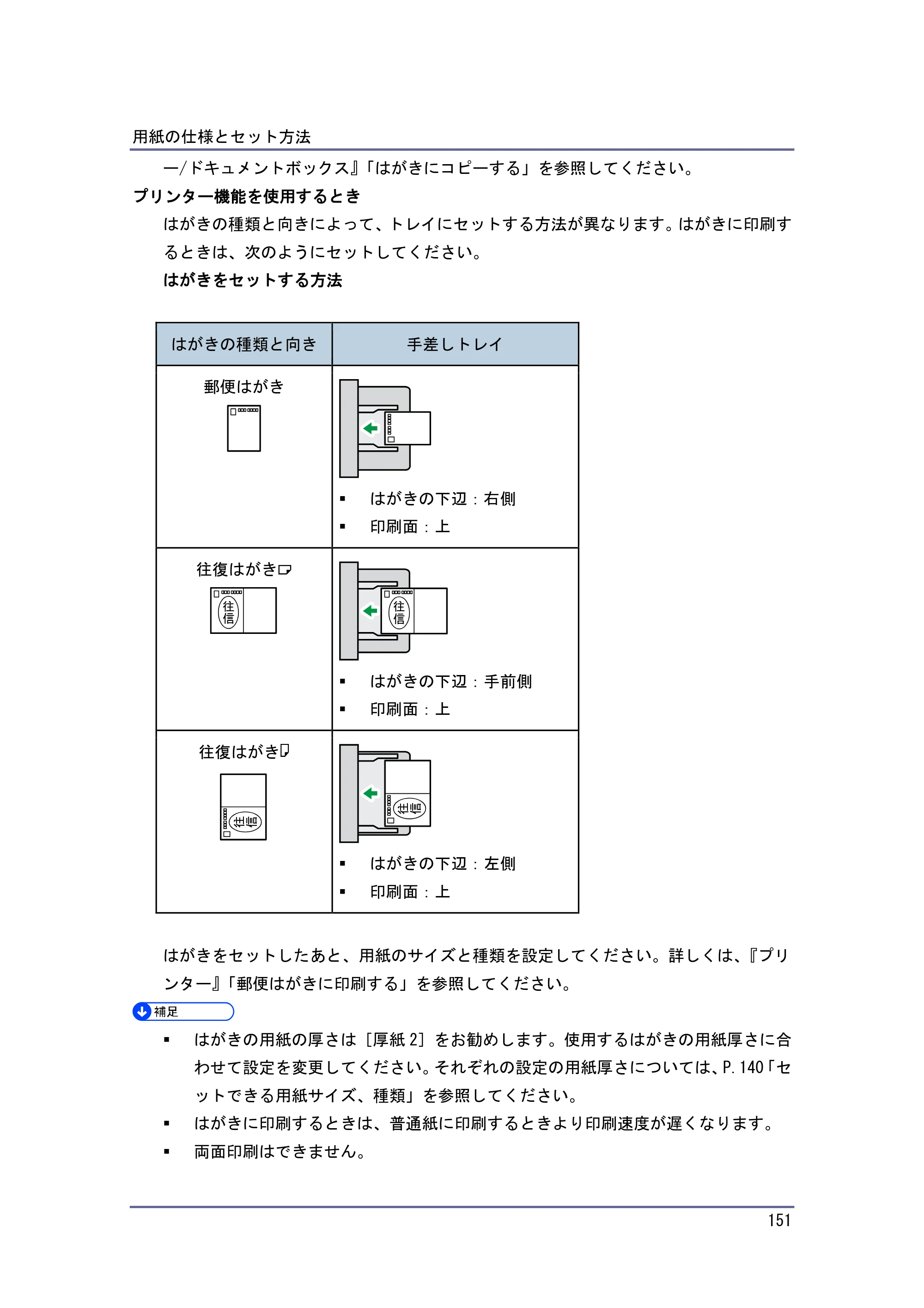 京セラ TASKalfa 4010w / TASKalfa 4011w / TASKalfa 4012w TASKalfa 4010w/4011w/4012w 使用説明書（本機をお使いになる方へ） — 原本ページ — 151ページ