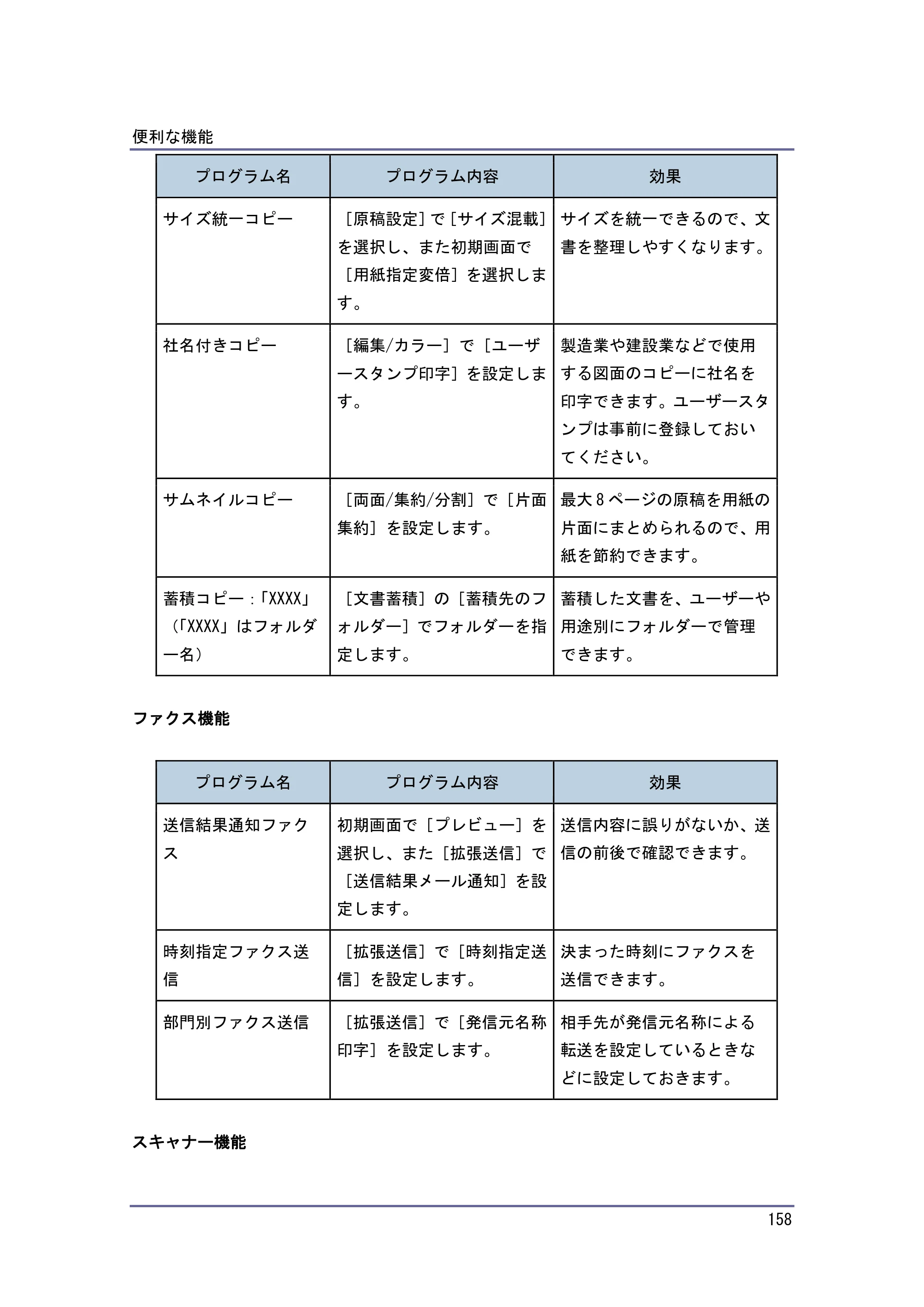 京セラ TASKalfa 4010w / TASKalfa 4011w / TASKalfa 4012w TASKalfa 4010w/4011w/4012w 使用説明書（本機をお使いになる方へ） — 原本ページ — 158ページ