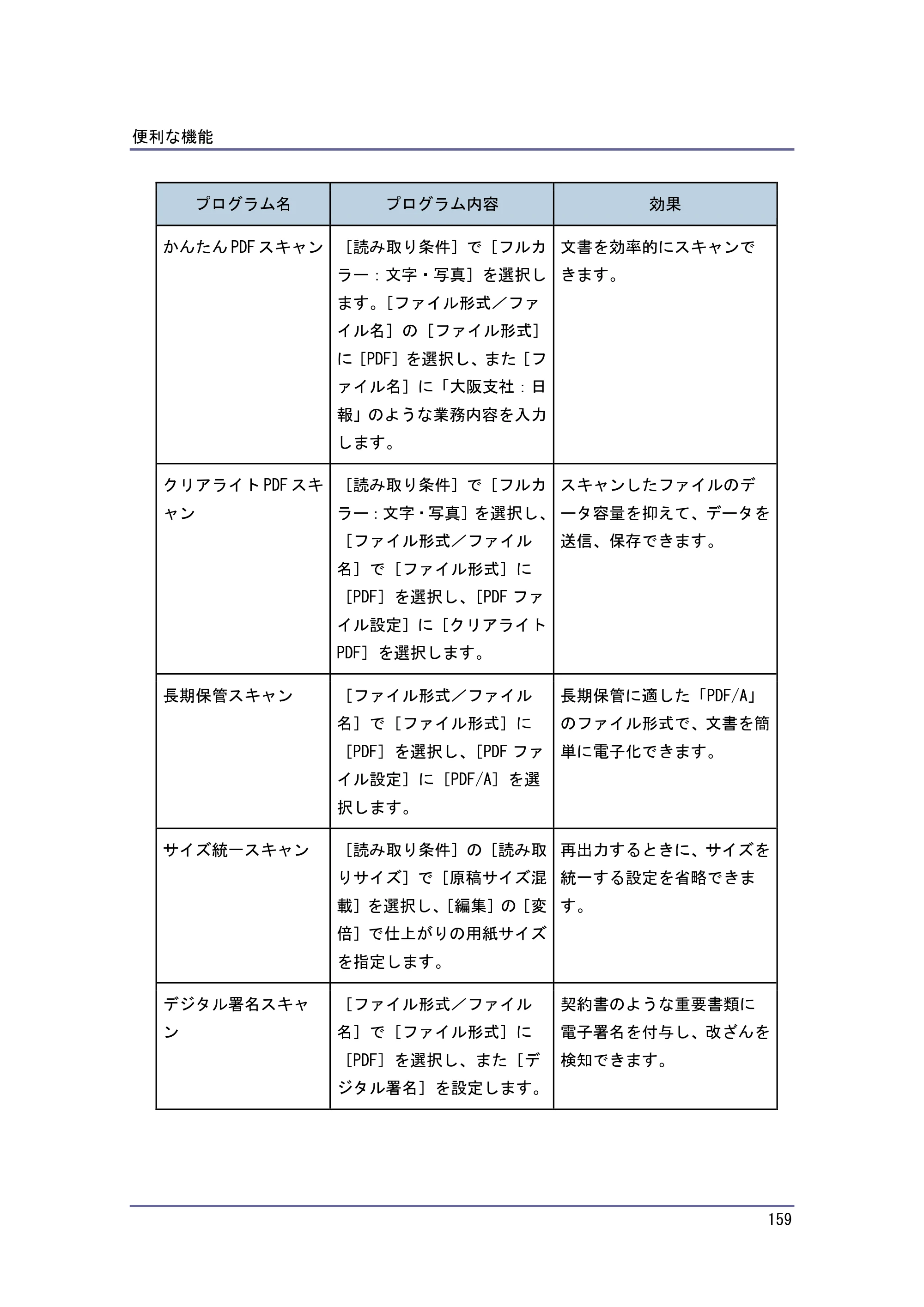 京セラ TASKalfa 4010w / TASKalfa 4011w / TASKalfa 4012w TASKalfa 4010w/4011w/4012w 使用説明書（本機をお使いになる方へ） — 原本ページ — 159ページ