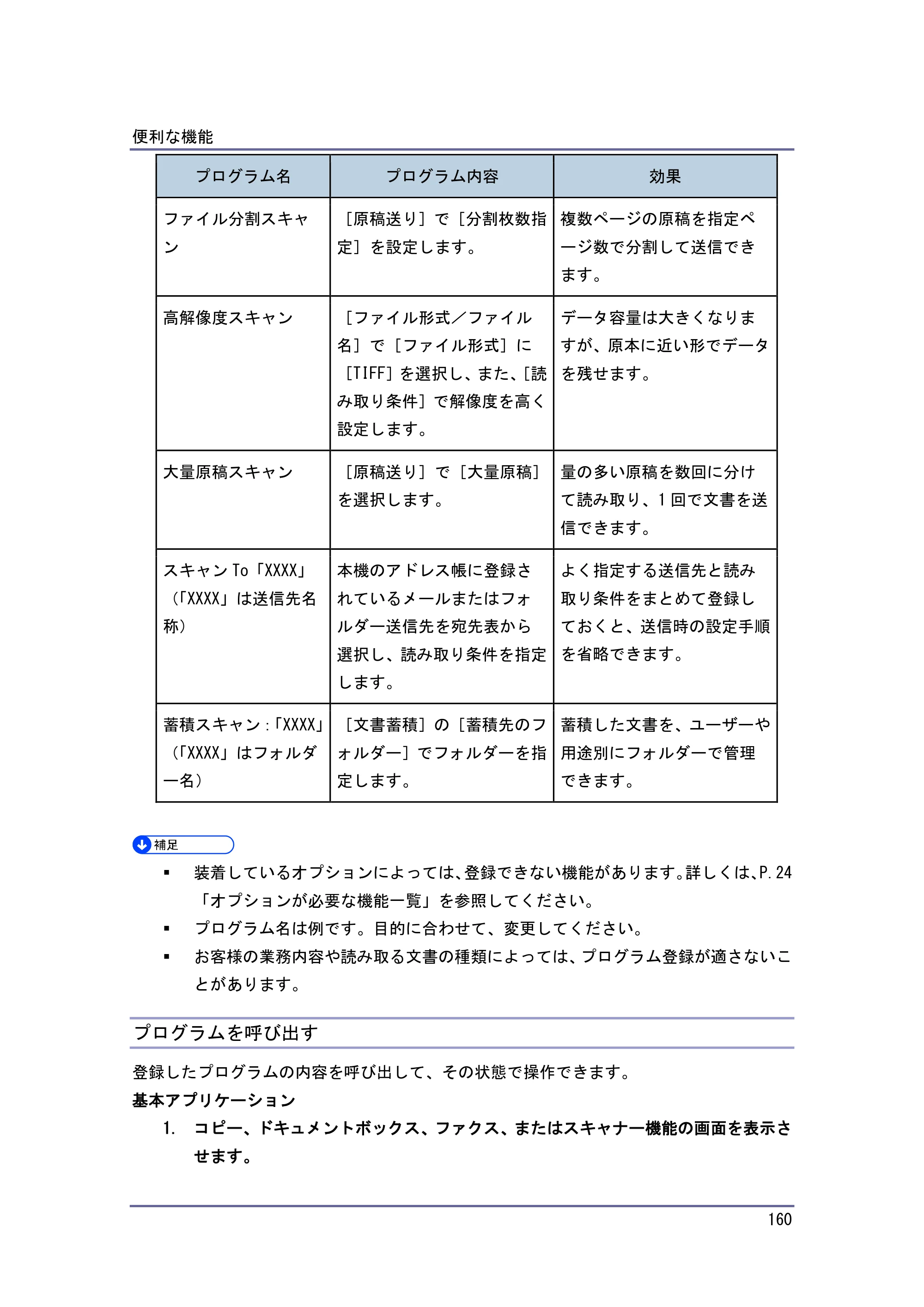 京セラ TASKalfa 4010w / TASKalfa 4011w / TASKalfa 4012w TASKalfa 4010w/4011w/4012w 使用説明書（本機をお使いになる方へ） — プログラムを呼び出す — 原本ページ — 160ページ