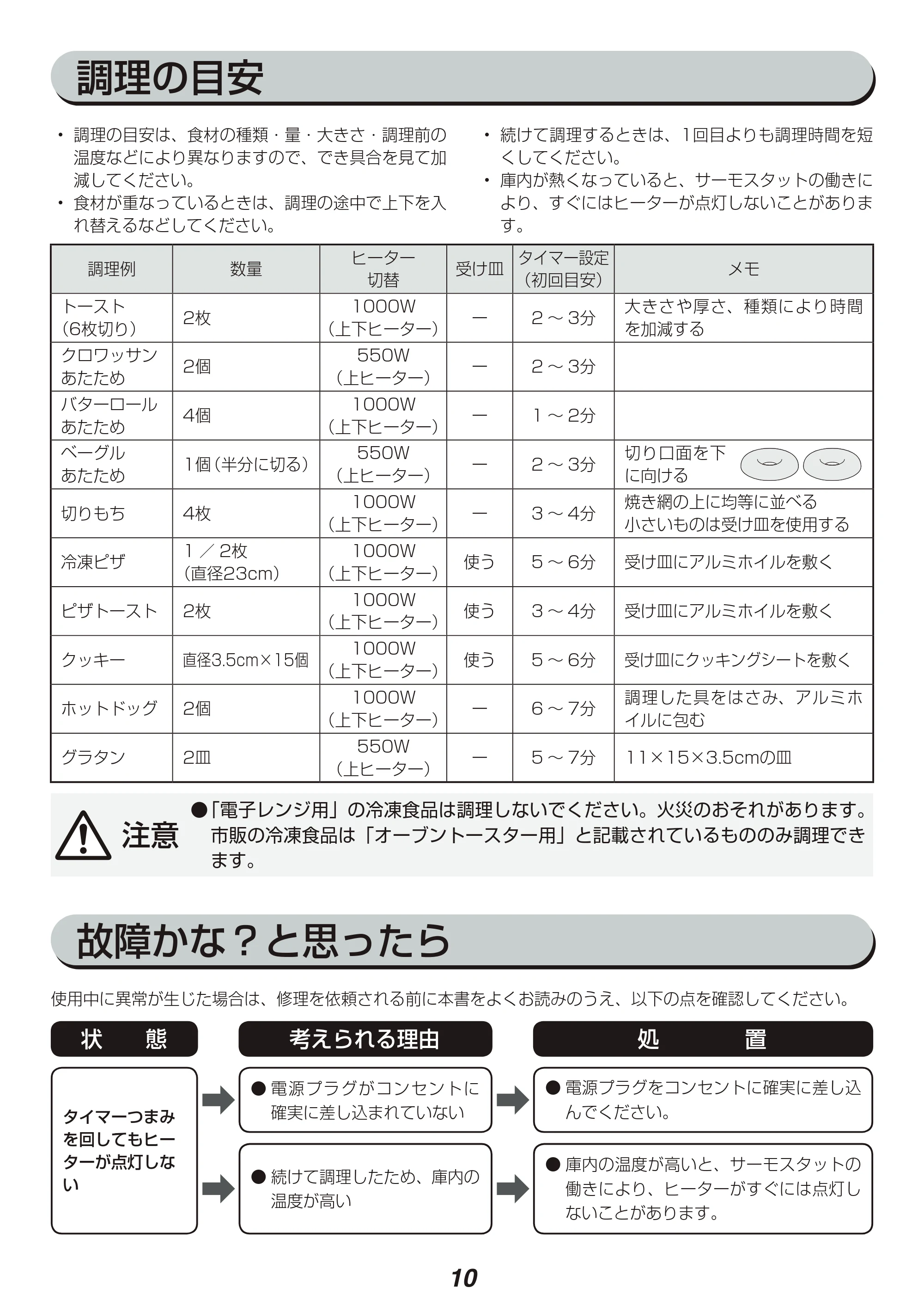 アイリスオーヤマ EOT-1003C 取扱説明書 — 原本ページ — 10ページ