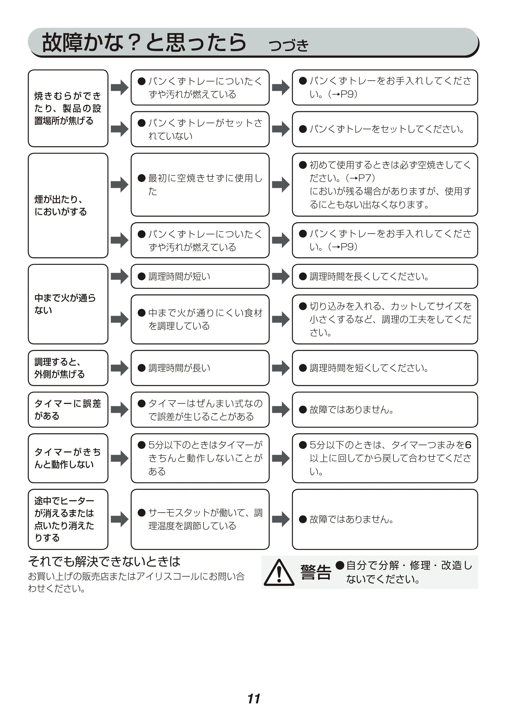 アイリスオーヤマ EOT-1003C 取扱説明書 — 原本ページ — 11ページ