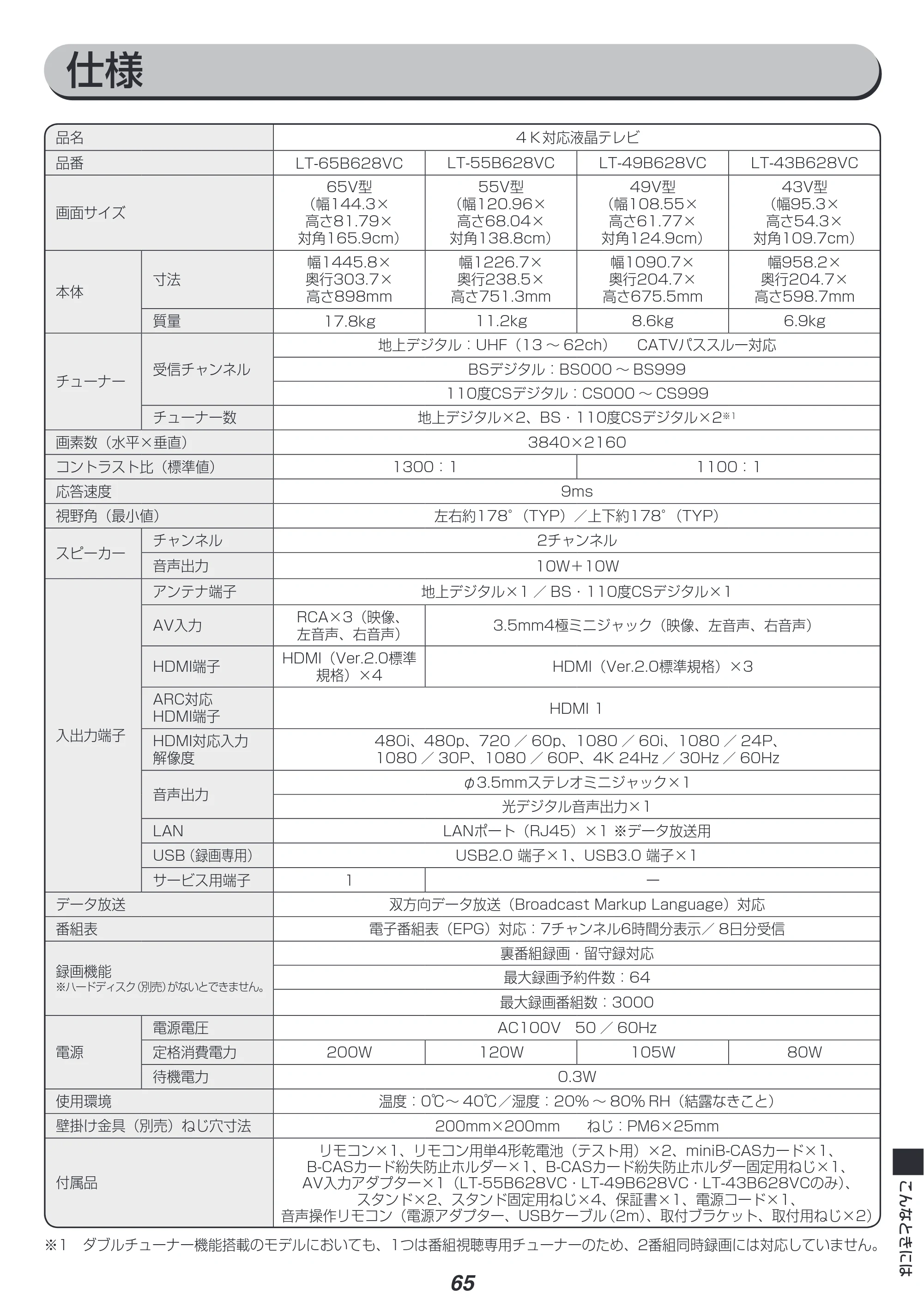 アイリスオーヤマ LT-65B628VC 取扱説明書 — 原本ページ — 65ページ