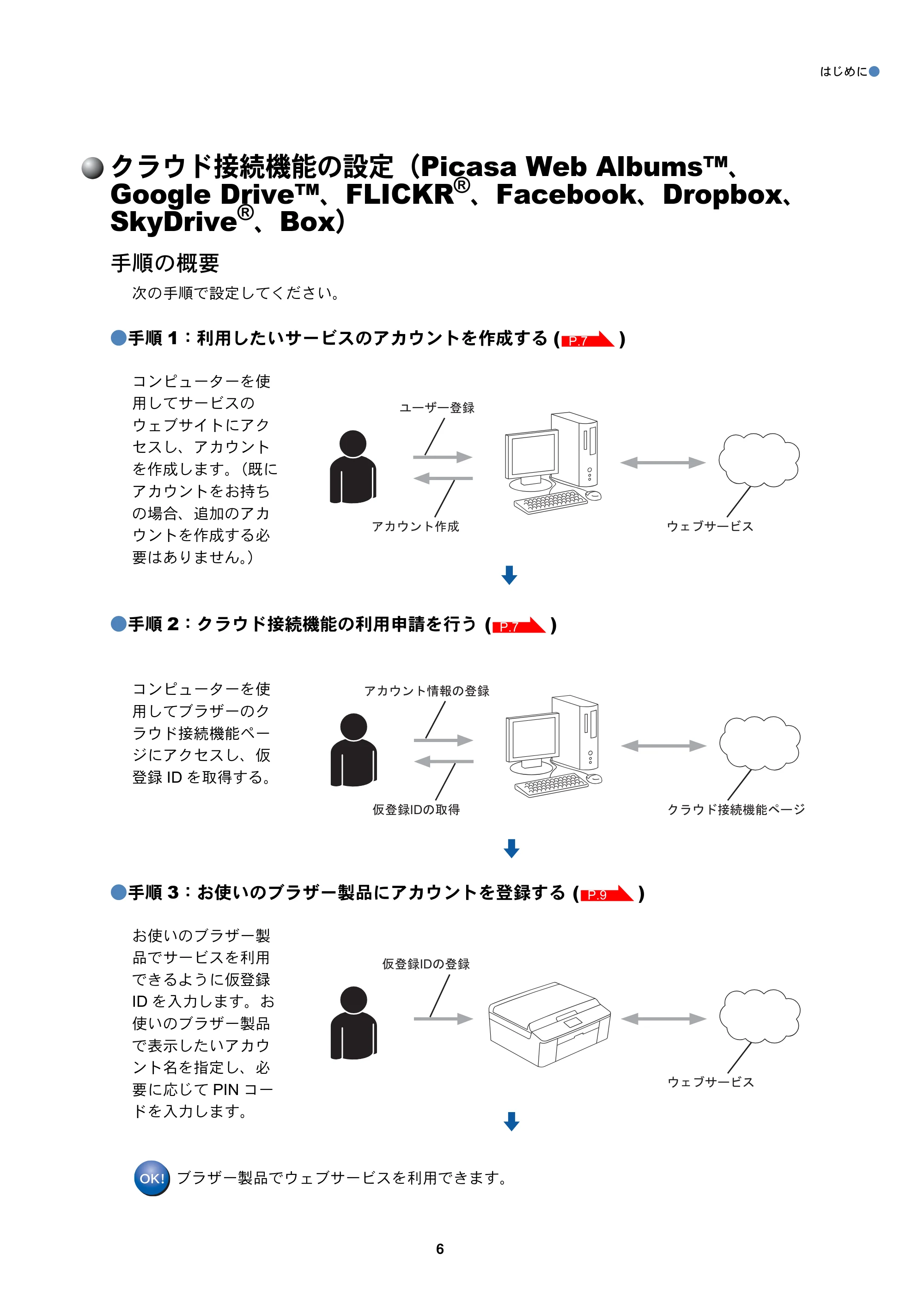 ブラザー DCP-J940N-B/W/ECO / MFC-J840N / MFC-J960DN-B/W, MFC-J960DWN-B/W クラウド接続ガイド — クラウド接続機能の設定（Picasa Web Albums™、Google Drive™、FLICKR®、Facebook、Dropbox、SkyDrive®、Box） — 原本ページ — 7ページ
