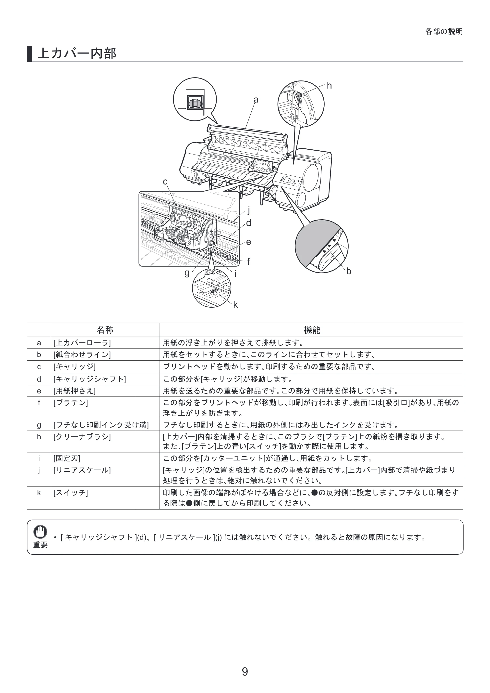 キヤノン iPF8300 基本操作ガイド 本体操作 （PDF形式／6.07Mバイト） — 原本ページ — 9ページ