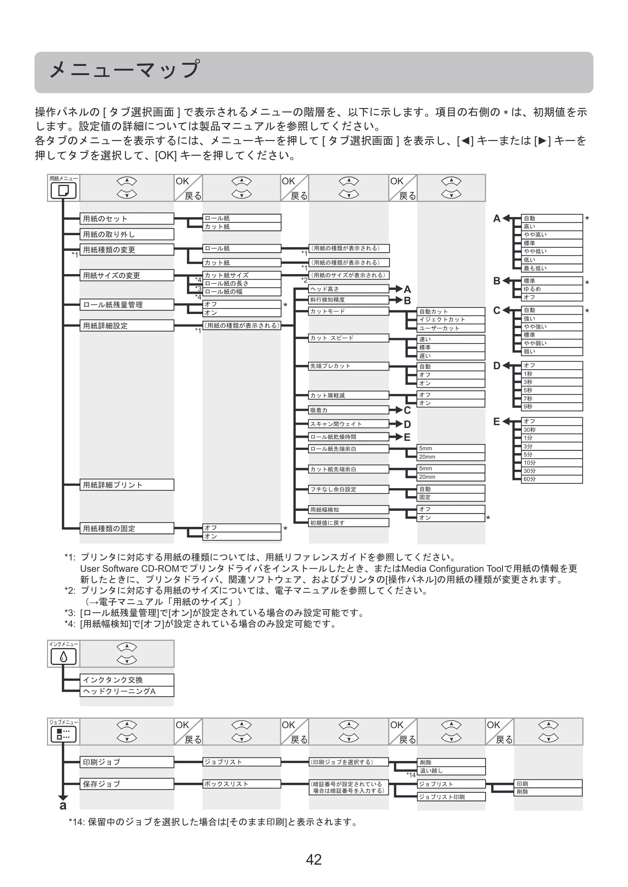 キヤノン iPF8300 基本操作ガイド 本体操作 （PDF形式／6.07Mバイト） — メニューマップ — 原本ページ — 42ページ