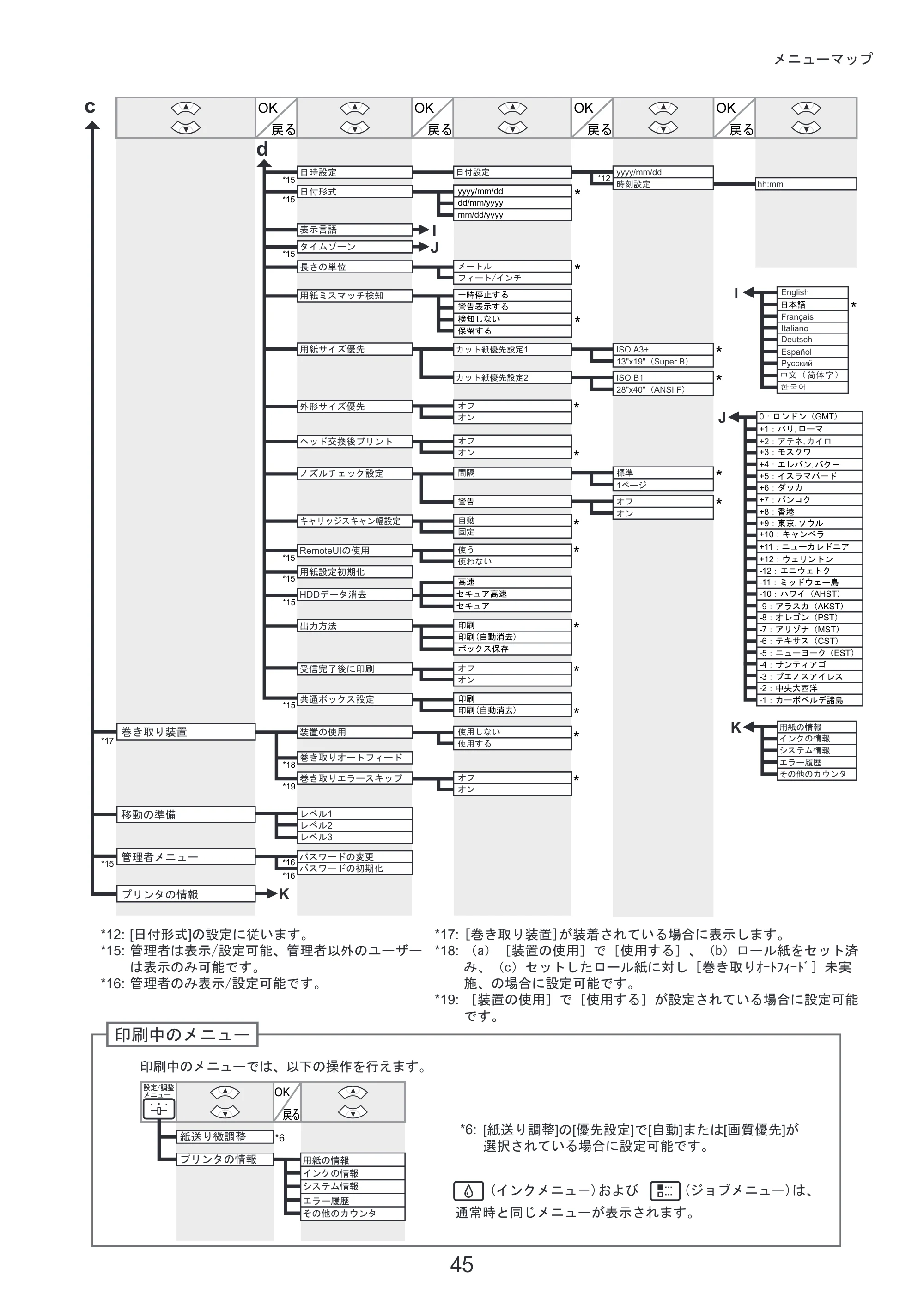 キヤノン iPF8300 基本操作ガイド 本体操作 （PDF形式／6.07Mバイト） — 原本ページ — 45ページ