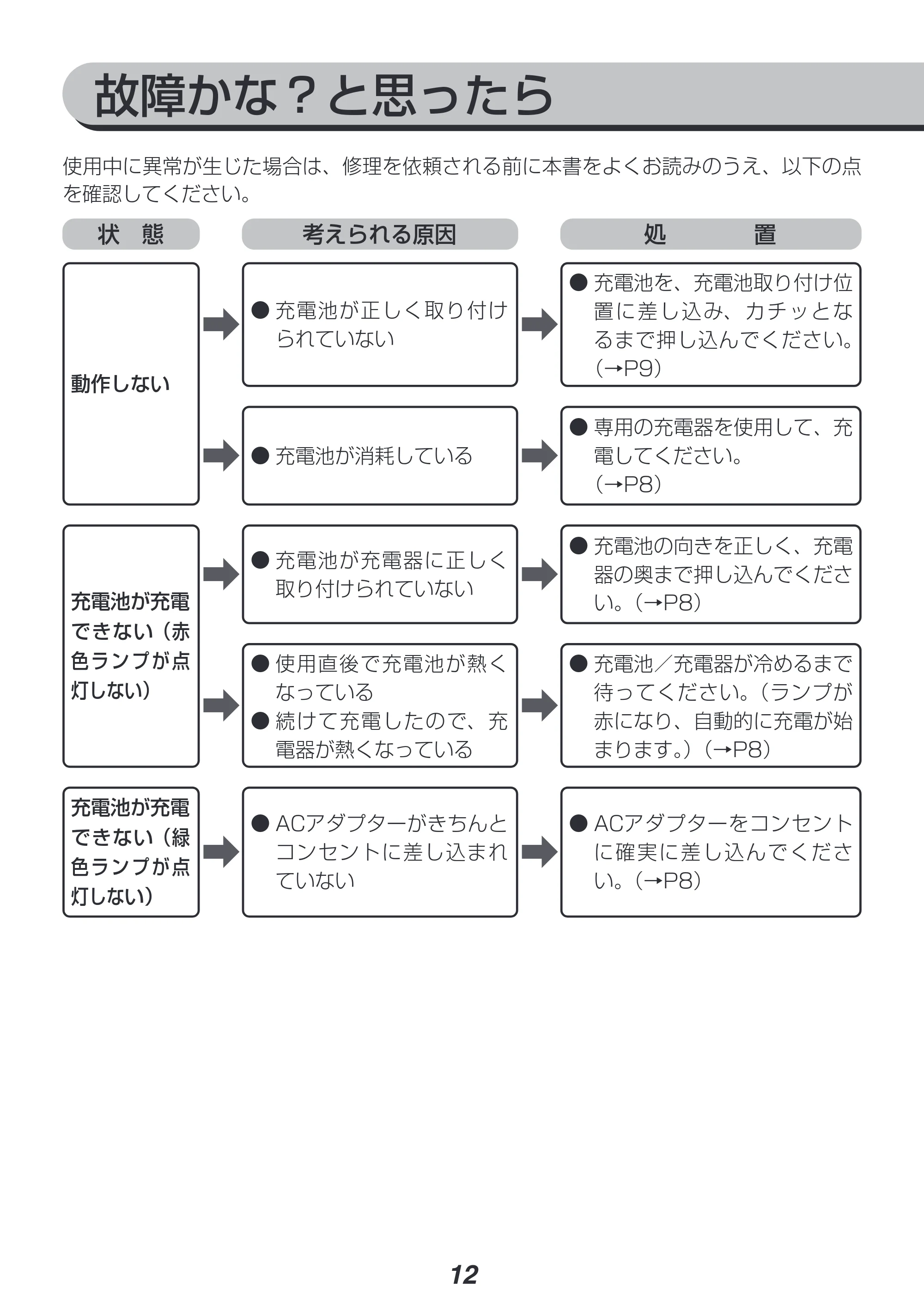 アイリスオーヤマ BID80-H 取扱説明書 — 原本ページ — 12ページ