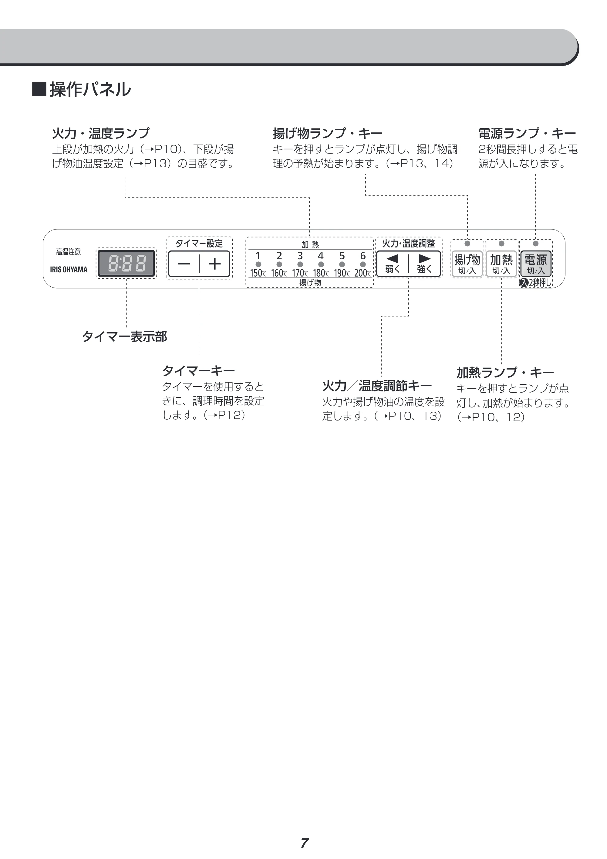 アイリスオーヤマ IHC-B112 取扱説明書 — 原本ページ — 7ページ
