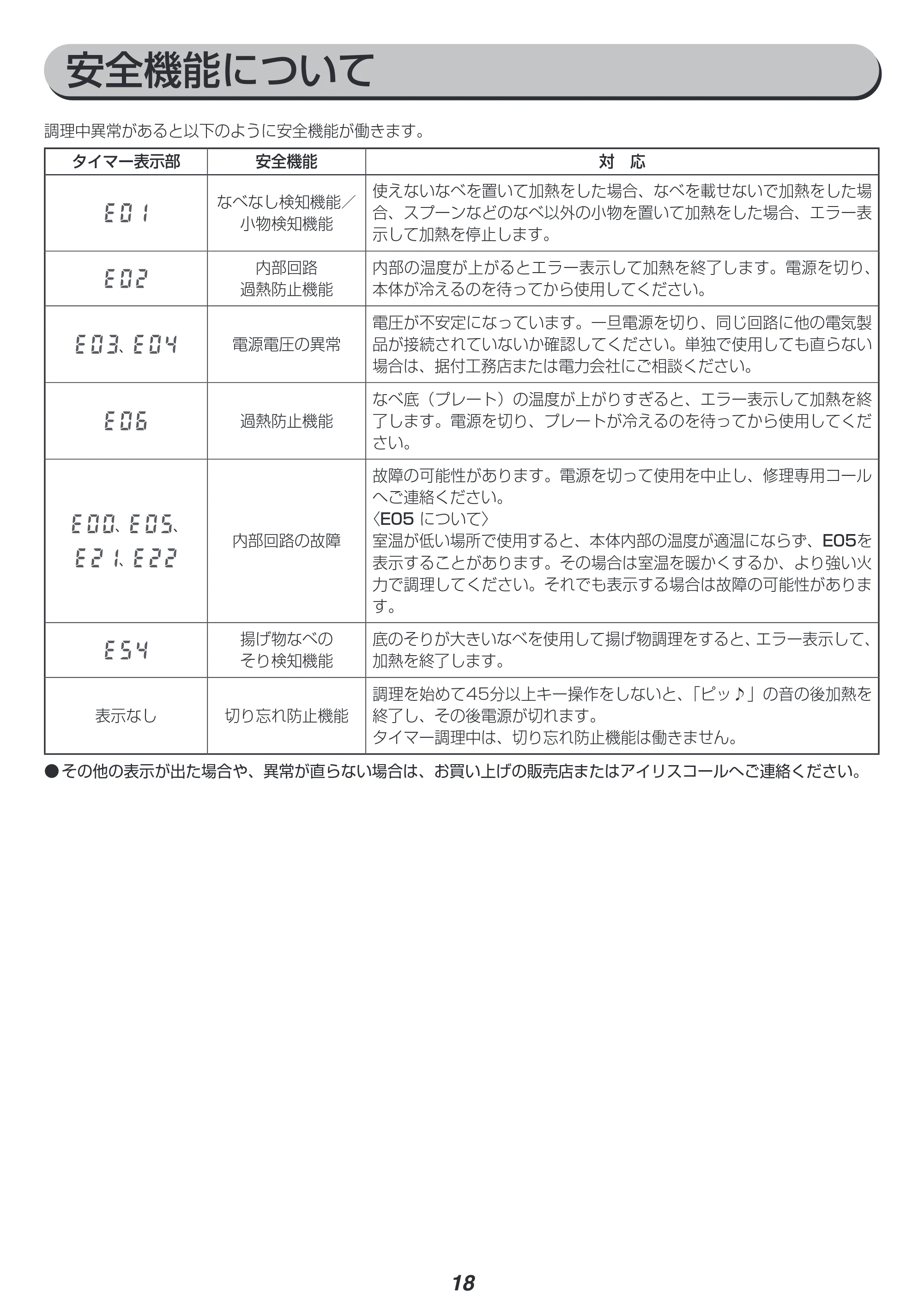 アイリスオーヤマ IHC-B112 取扱説明書 — 原本ページ — 18ページ
