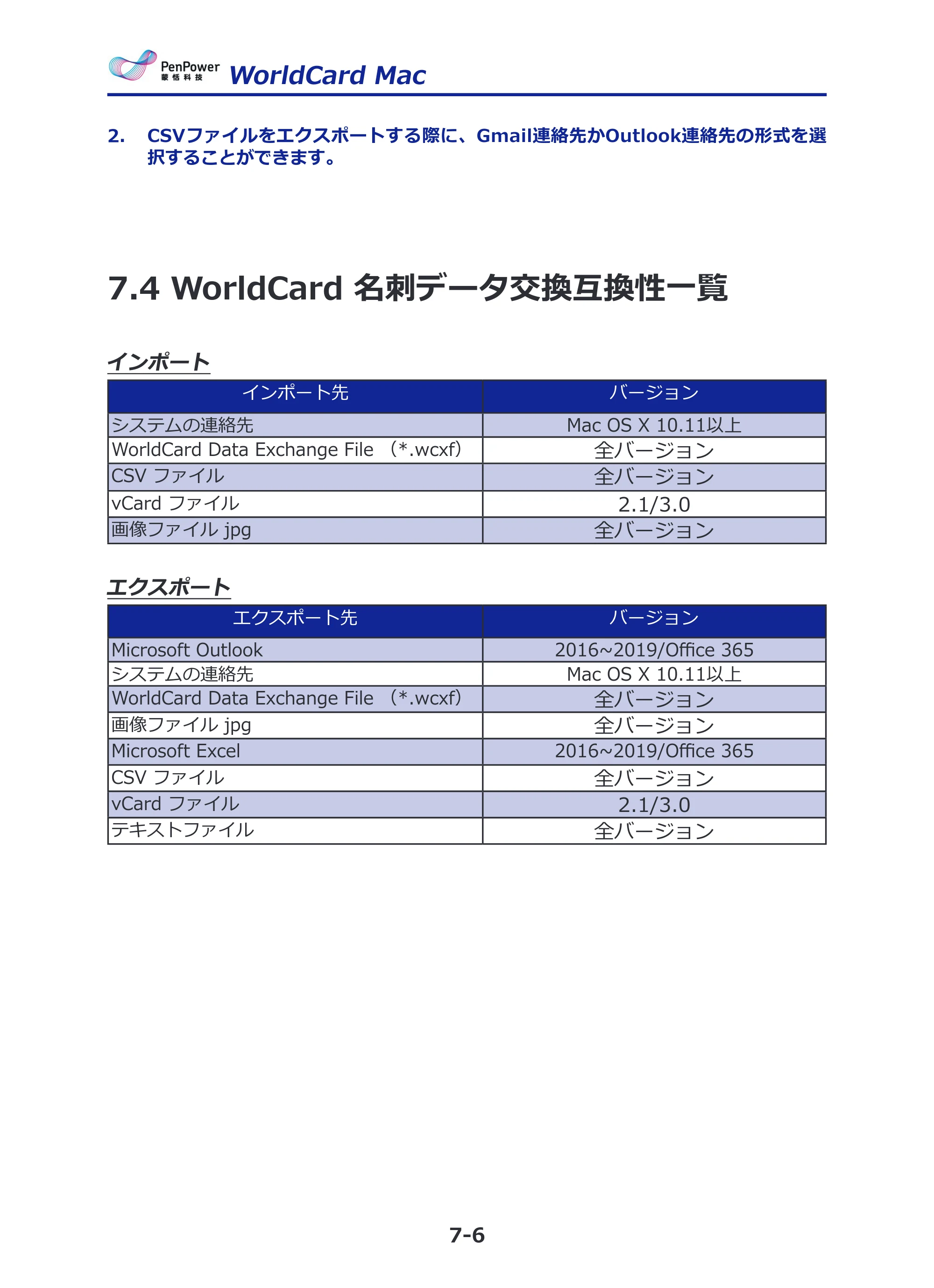 サンワサプライ PSC-15UB 取扱説明書 — 7.4 WorldCard 名刺データ交換互換性一覧 — 原本ページ — 31ページ