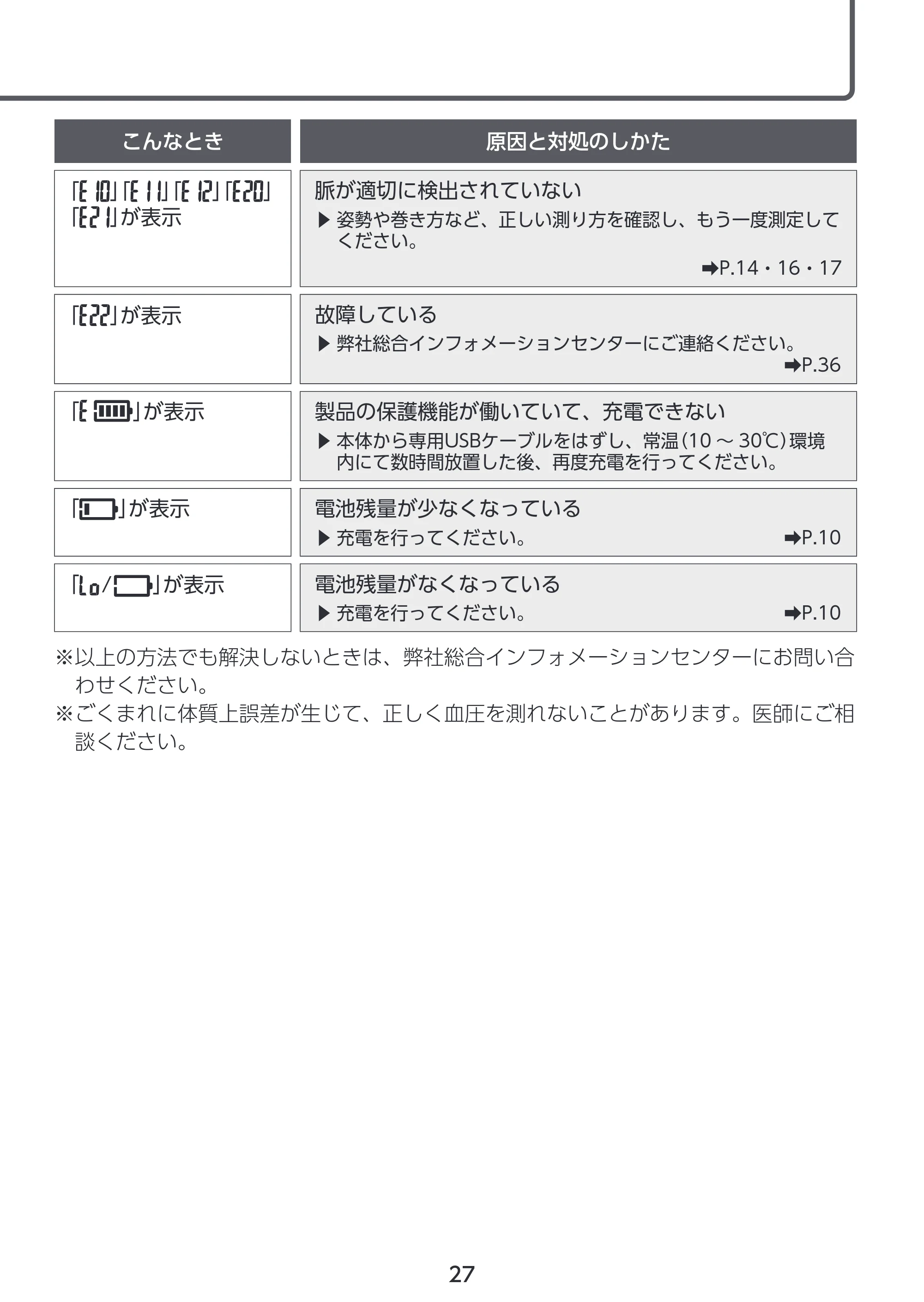 エレコム HCM-AS01WH 取扱説明書 — 原本ページ — 27ページ
